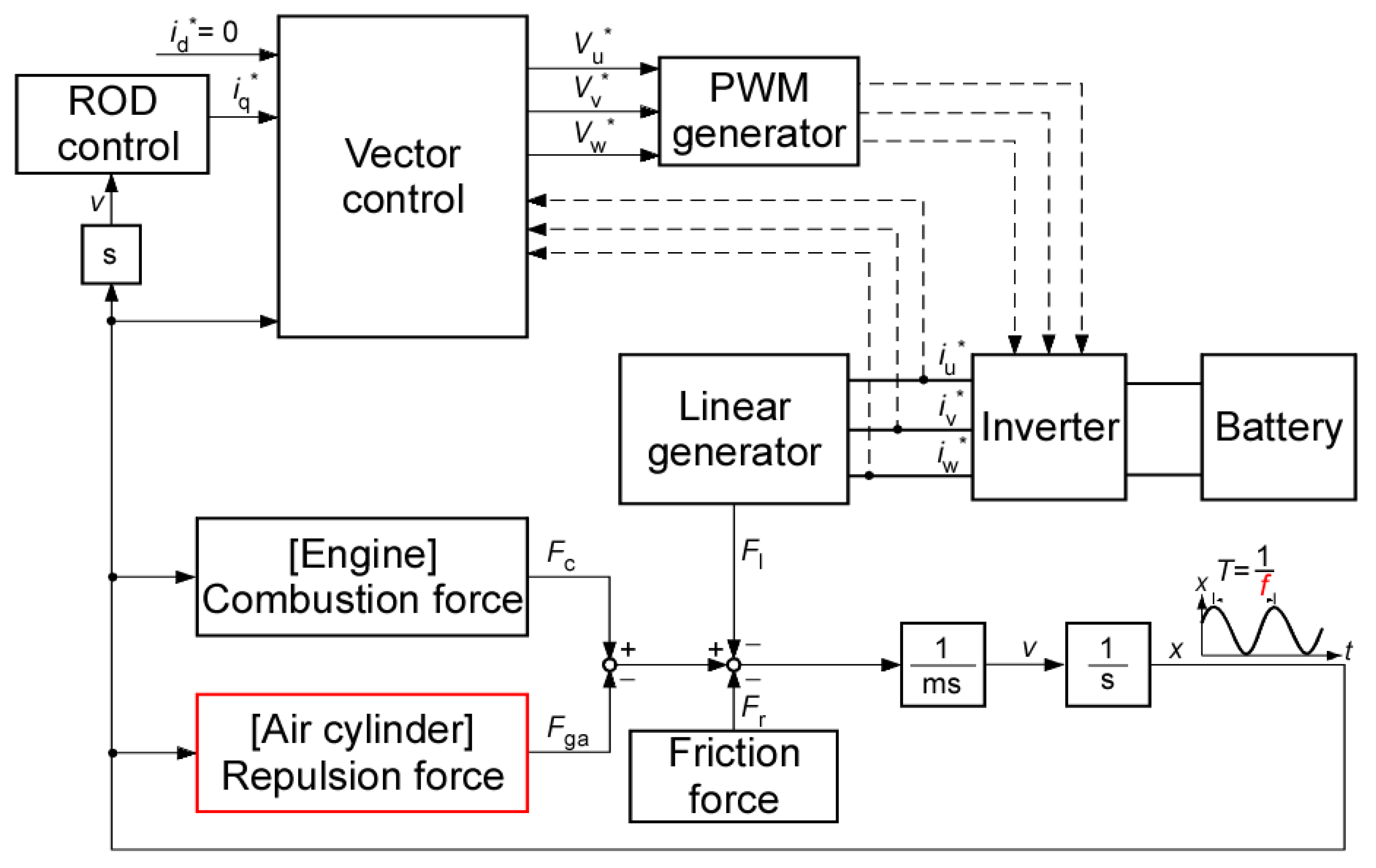 Energies 15 07579 g005 Energies 15 07579 g005