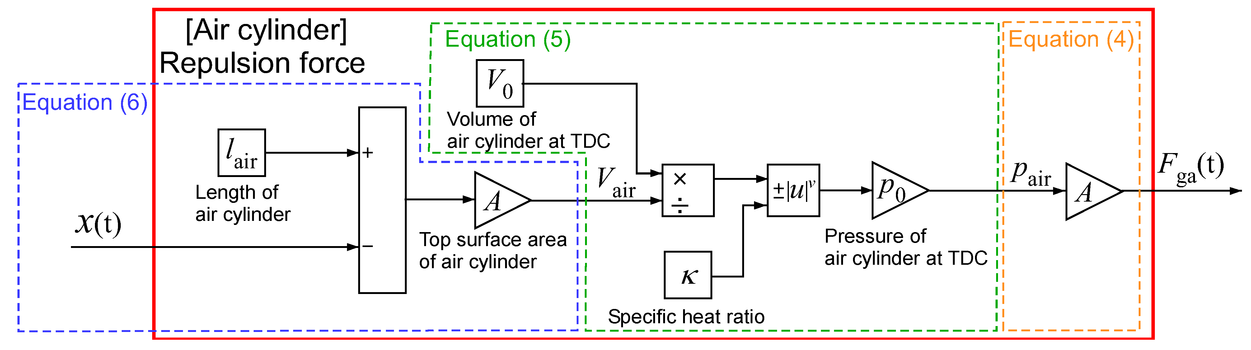 Energies 15 07579 g008 Energies 15 07579 g008
