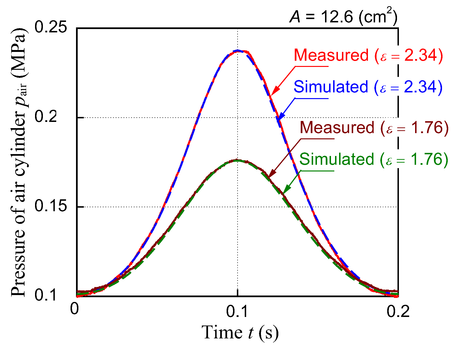 Energies 15 07579 g010 Energies 15 07579 g010
