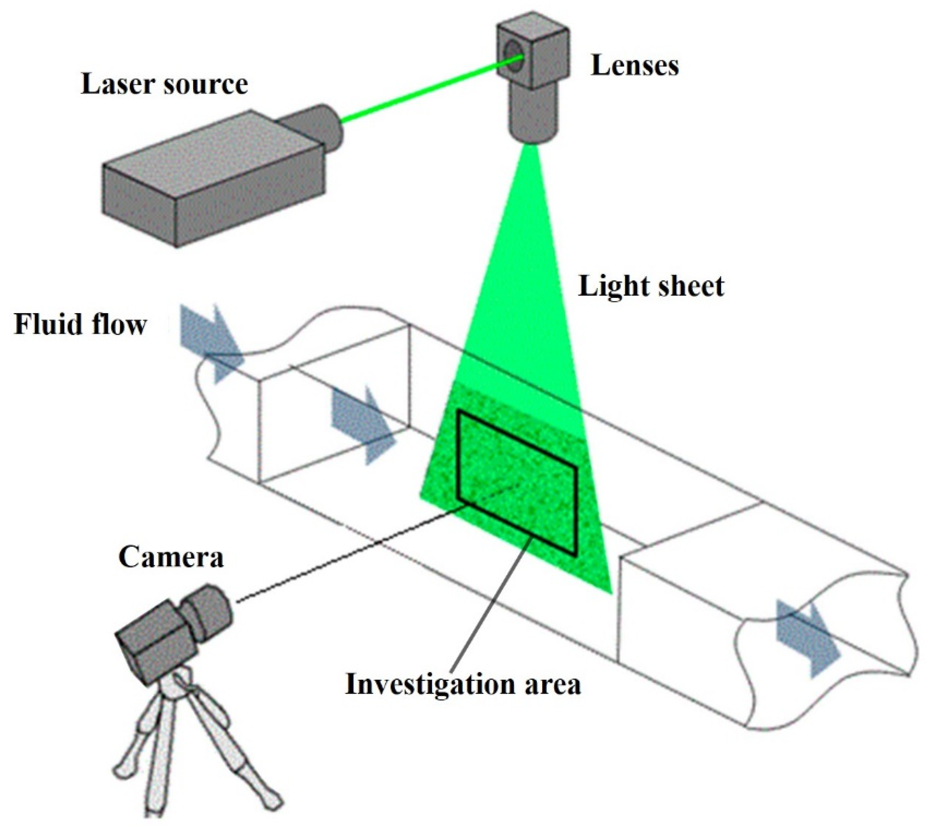 Energies 15 07580 g005 Energies 15 07580 g005