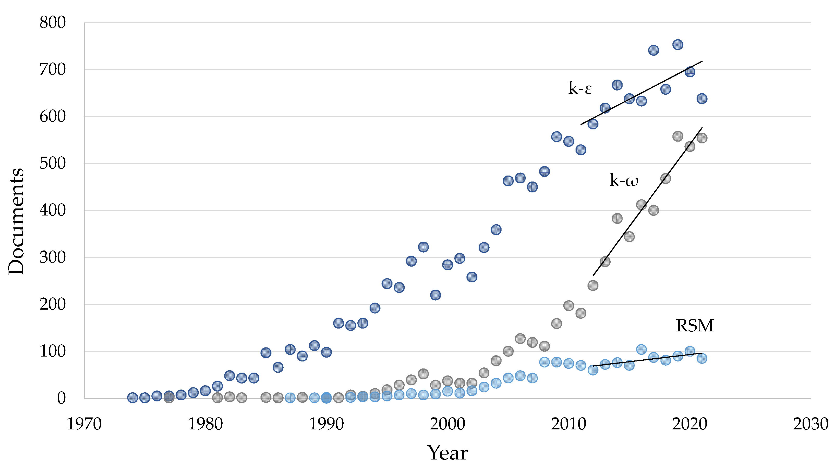 Energies 15 07580 g015 Energies 15 07580 g015