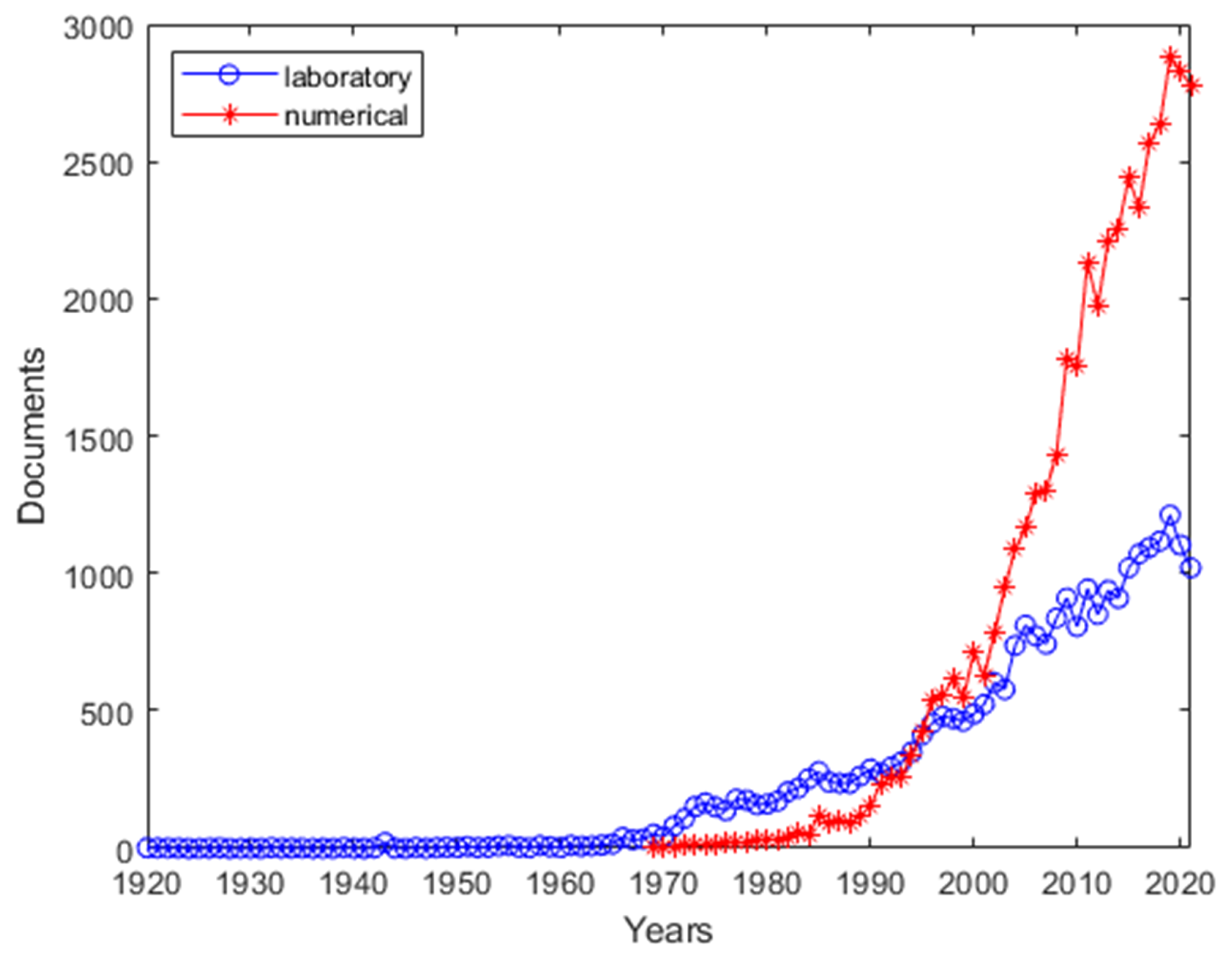 Energies 15 07580 g019 Energies 15 07580 g019