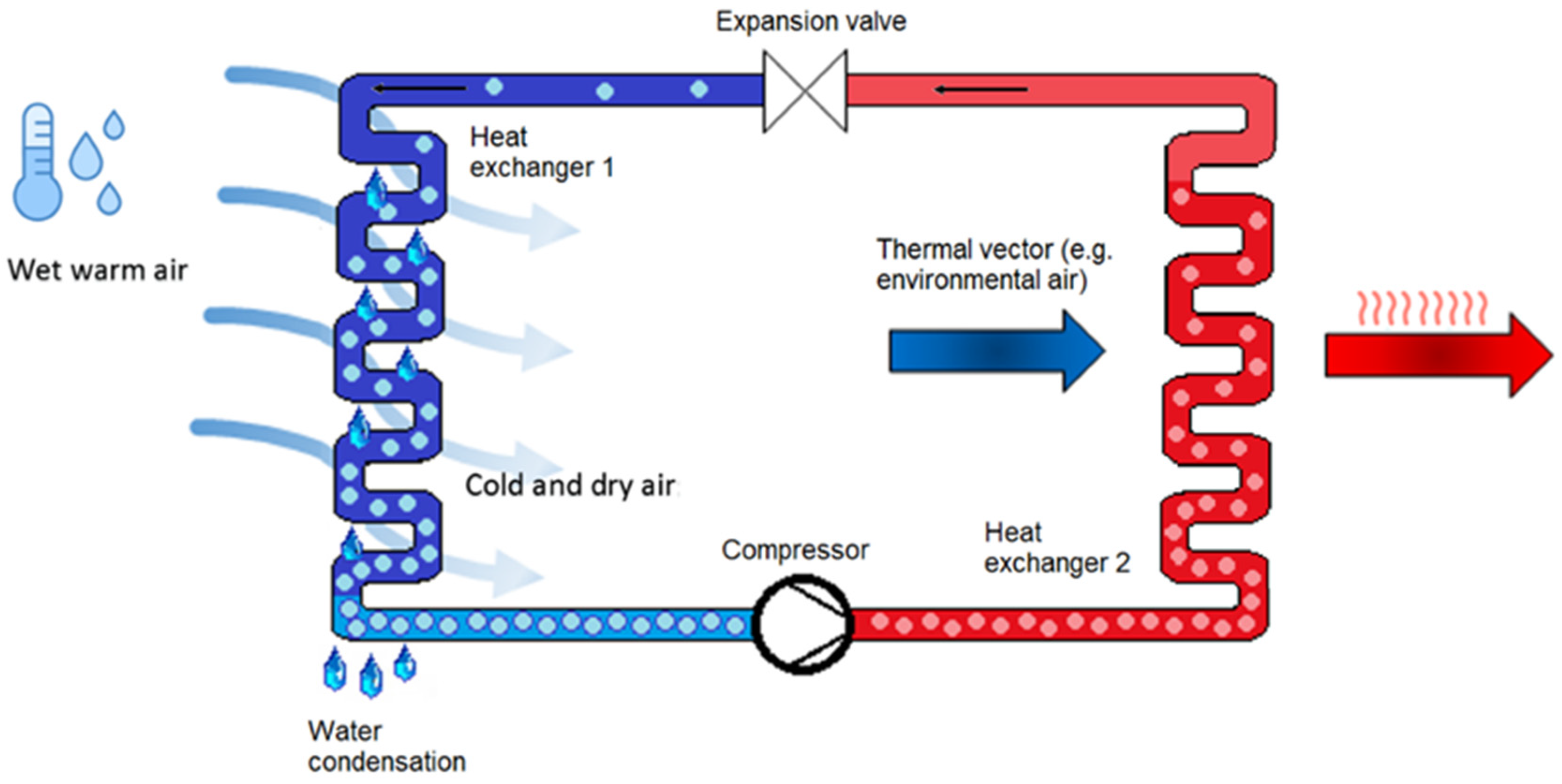 Energies 15 07581 g001