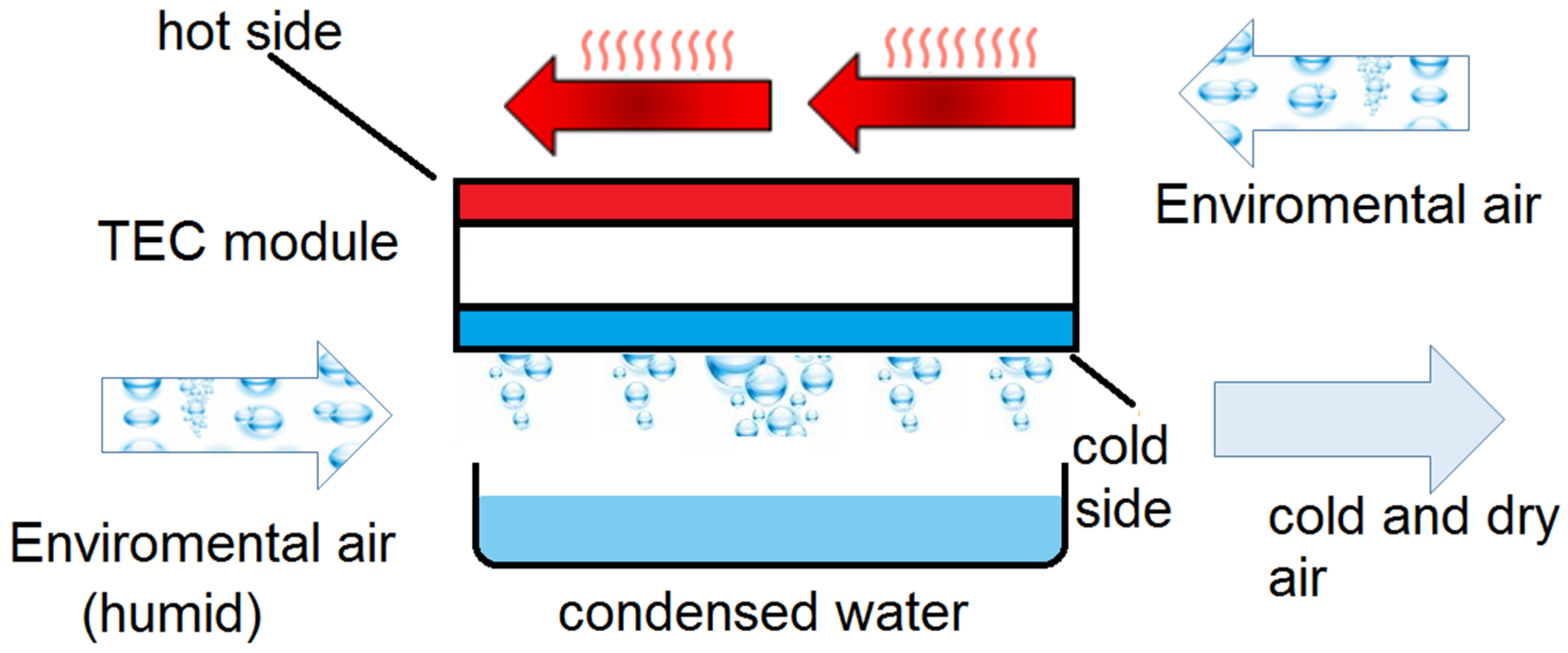 Energies 15 07581 g002