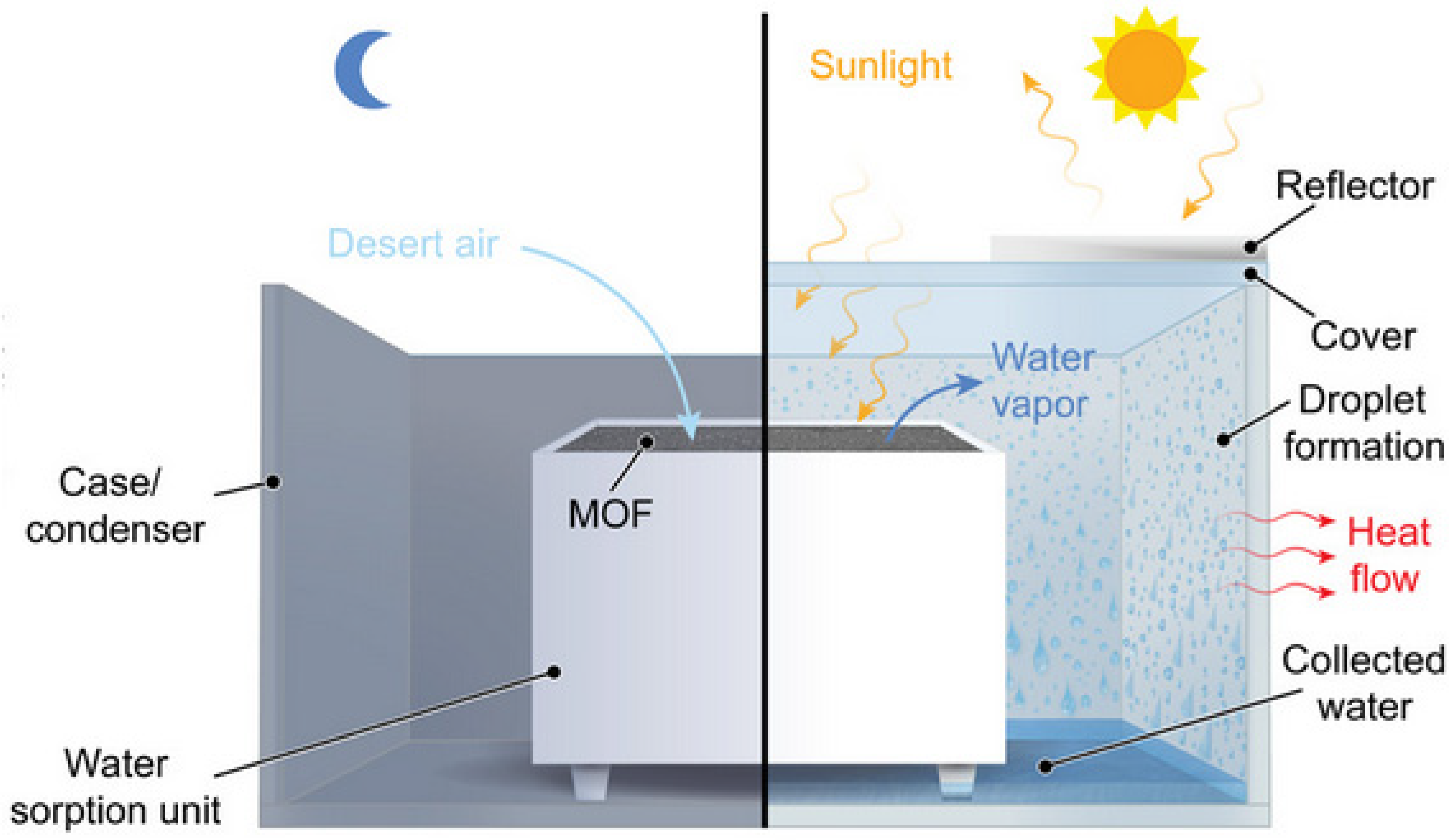 Energies 15 07581 g003