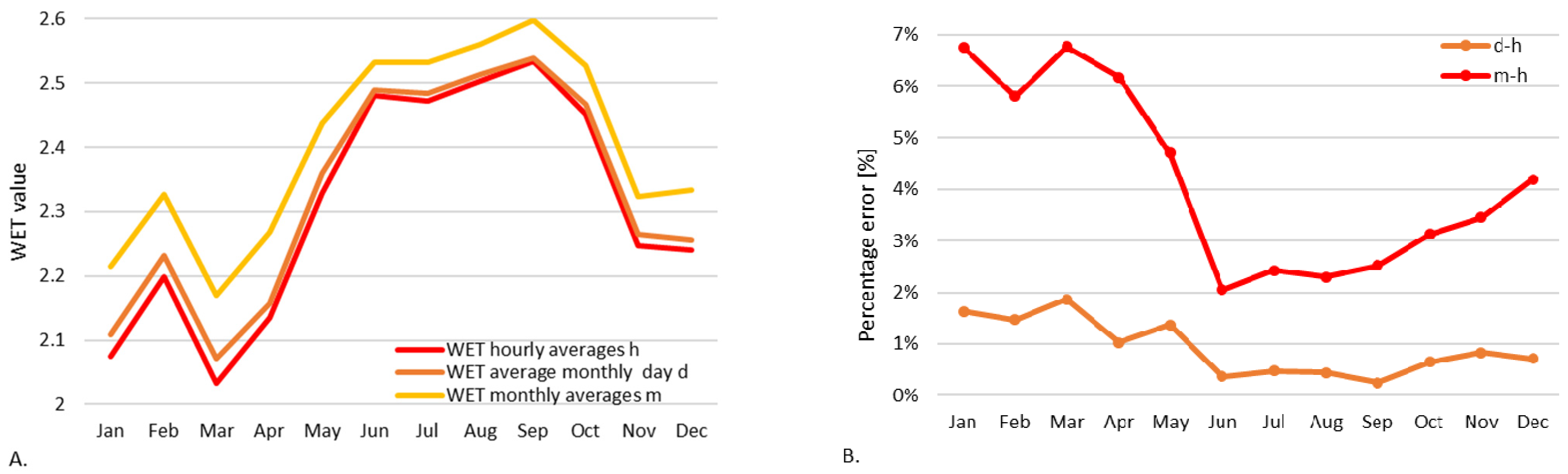 Energies 15 07581 g005