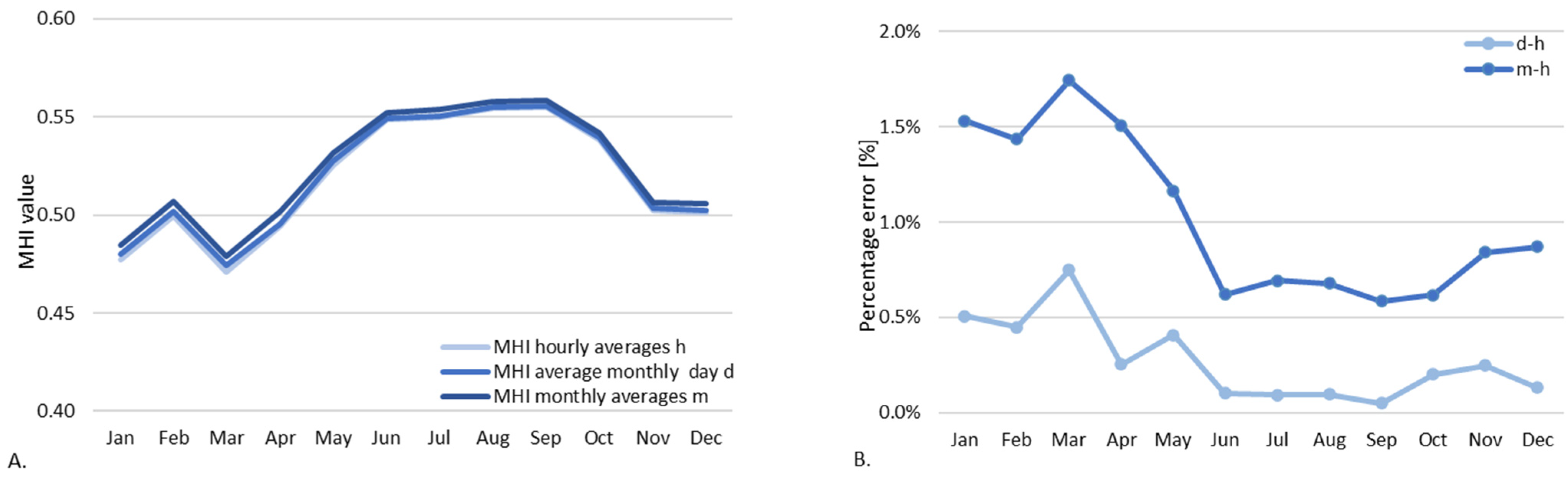 Energies 15 07581 g006