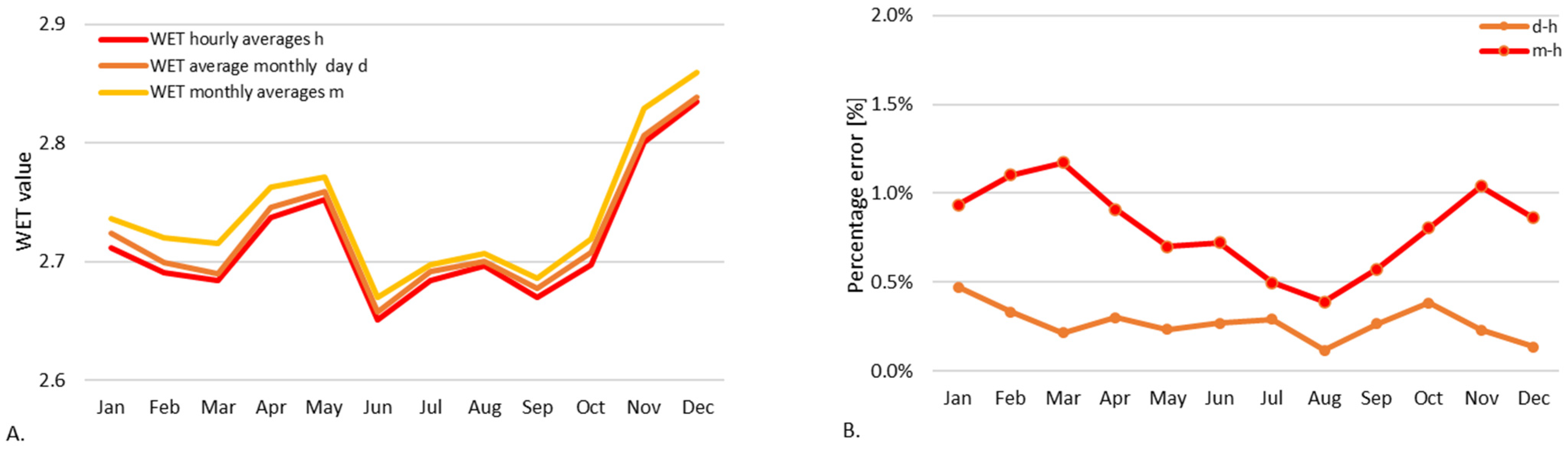 Energies 15 07581 g008