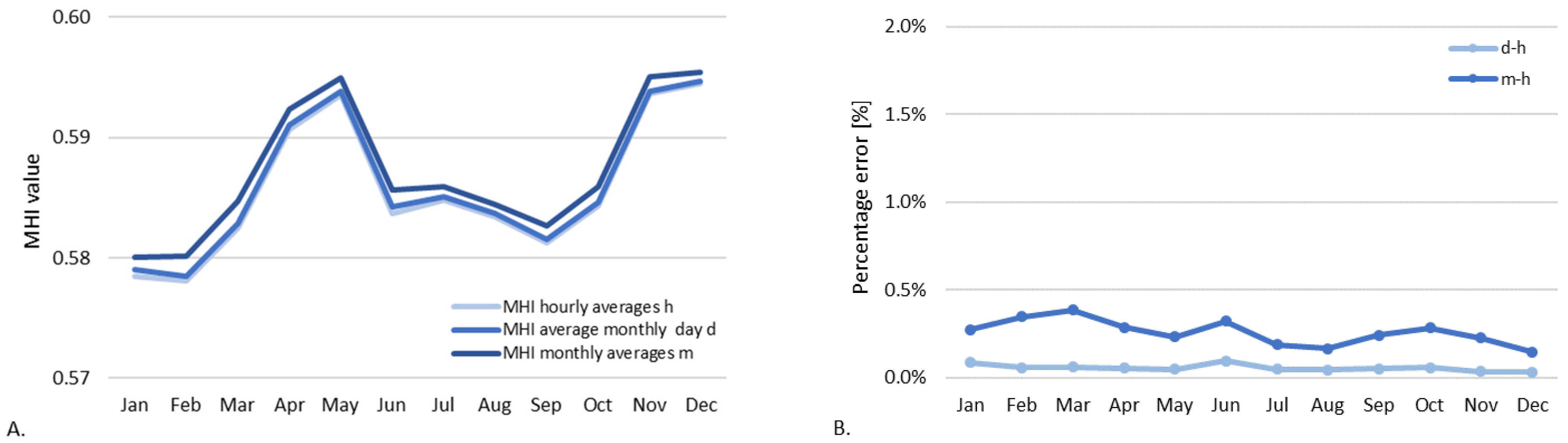 Energies 15 07581 g009