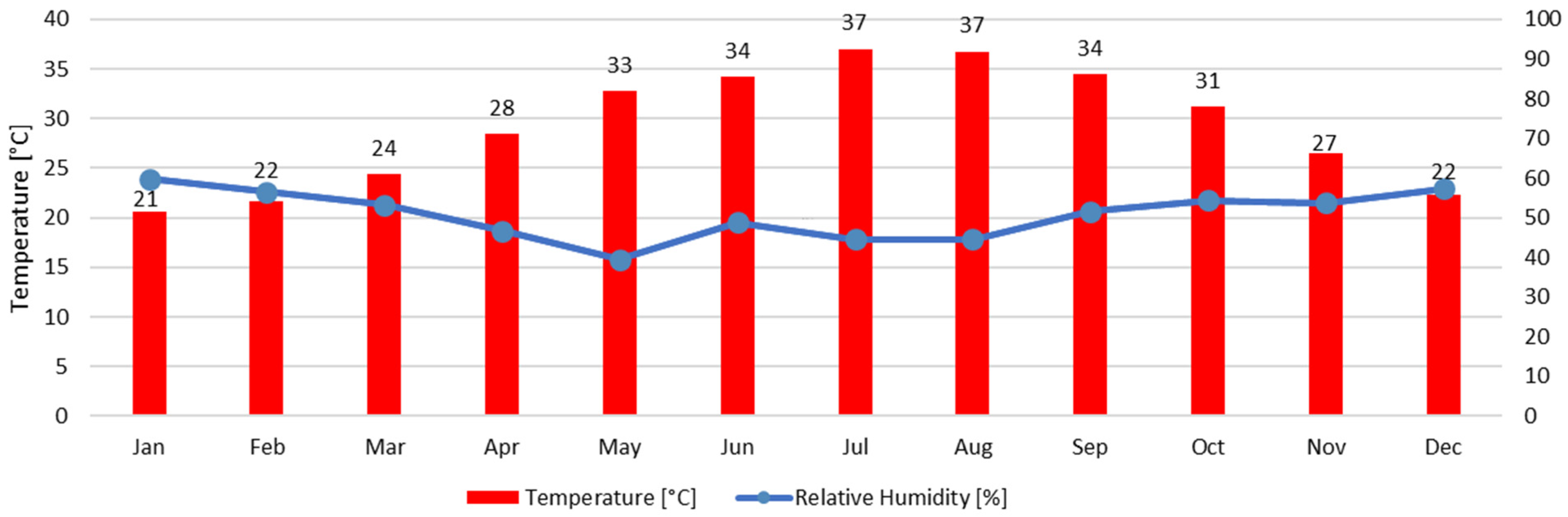 Energies 15 07581 g010