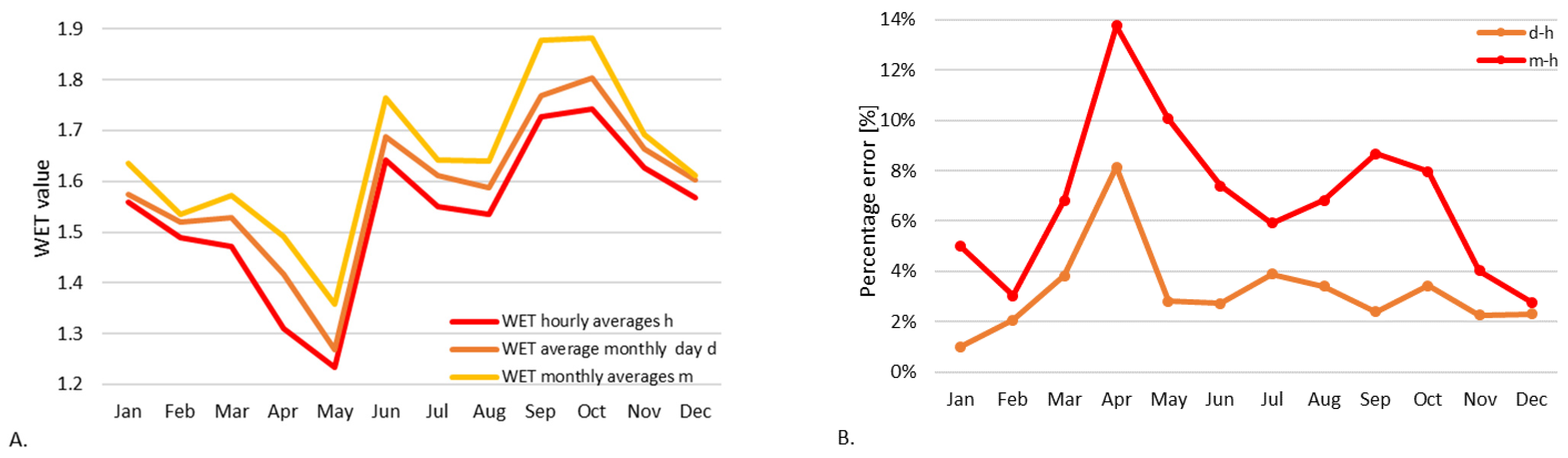 Energies 15 07581 g011