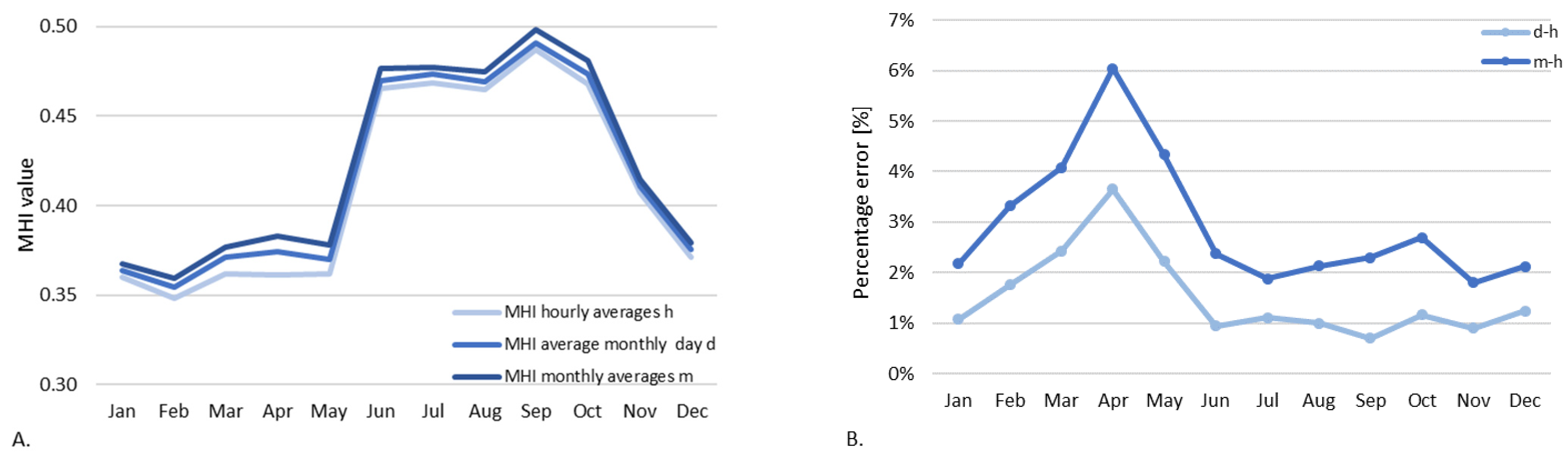 Energies 15 07581 g012