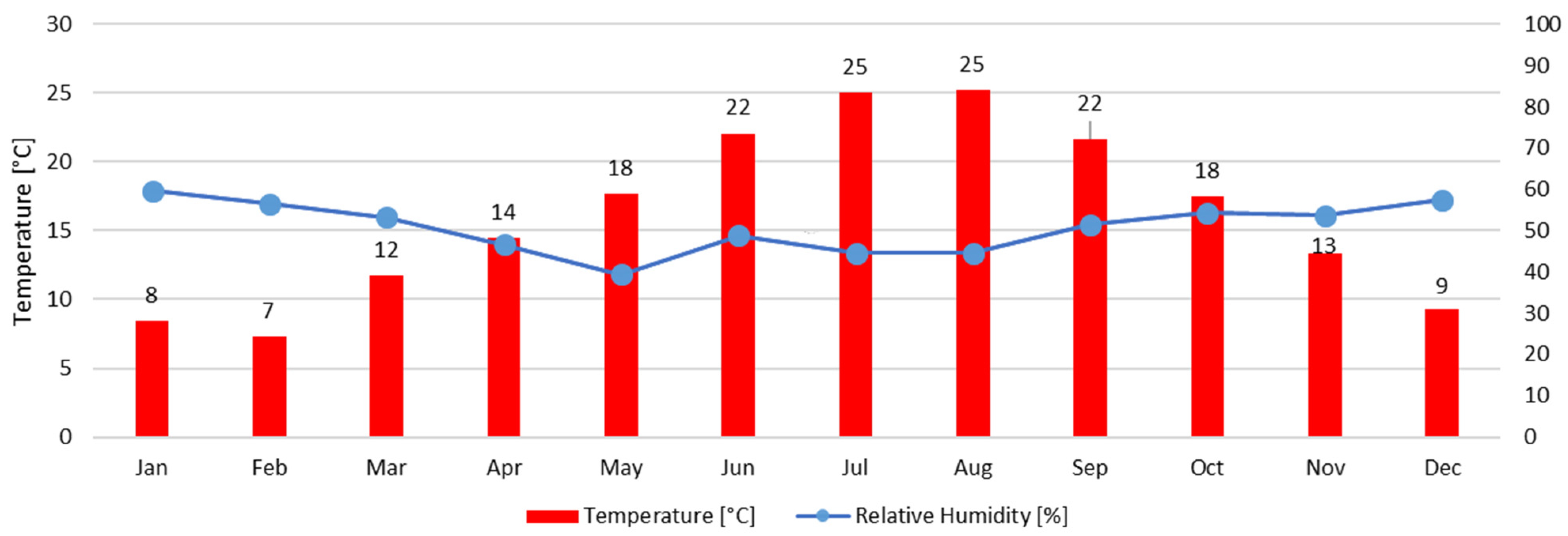 Energies 15 07581 g013