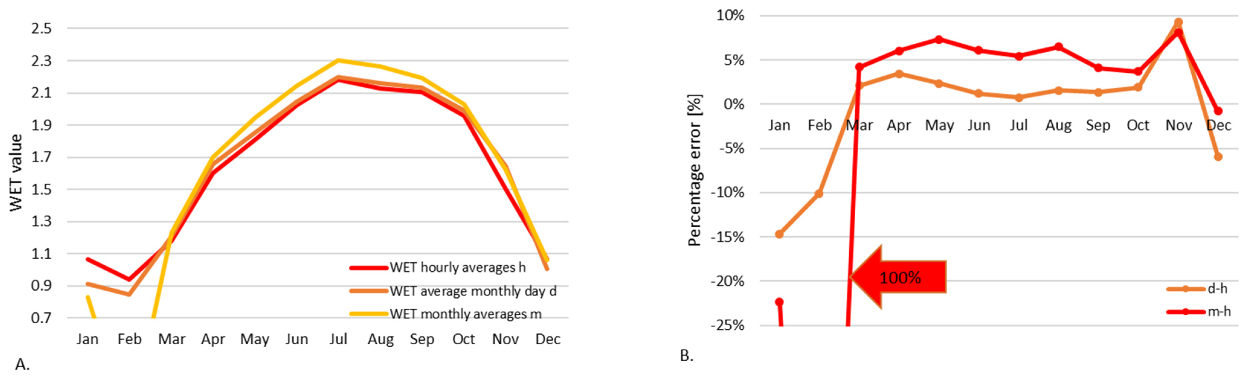 Energies 15 07581 g014
