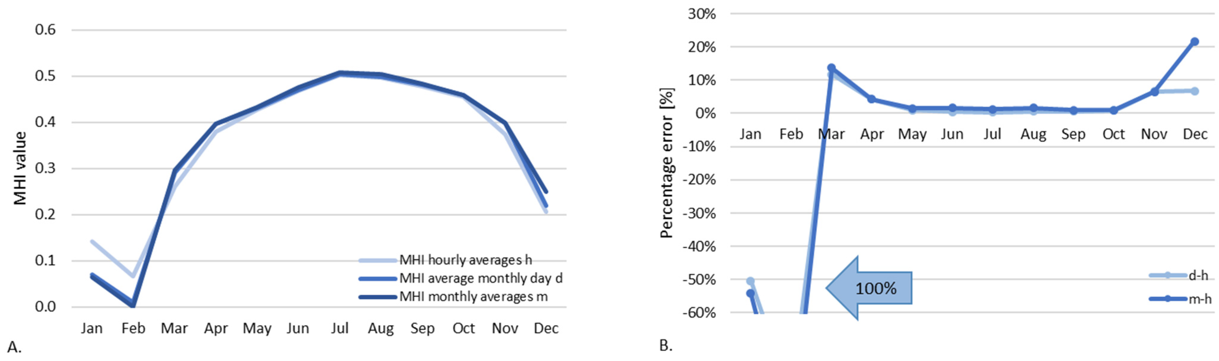 Energies 15 07581 g015