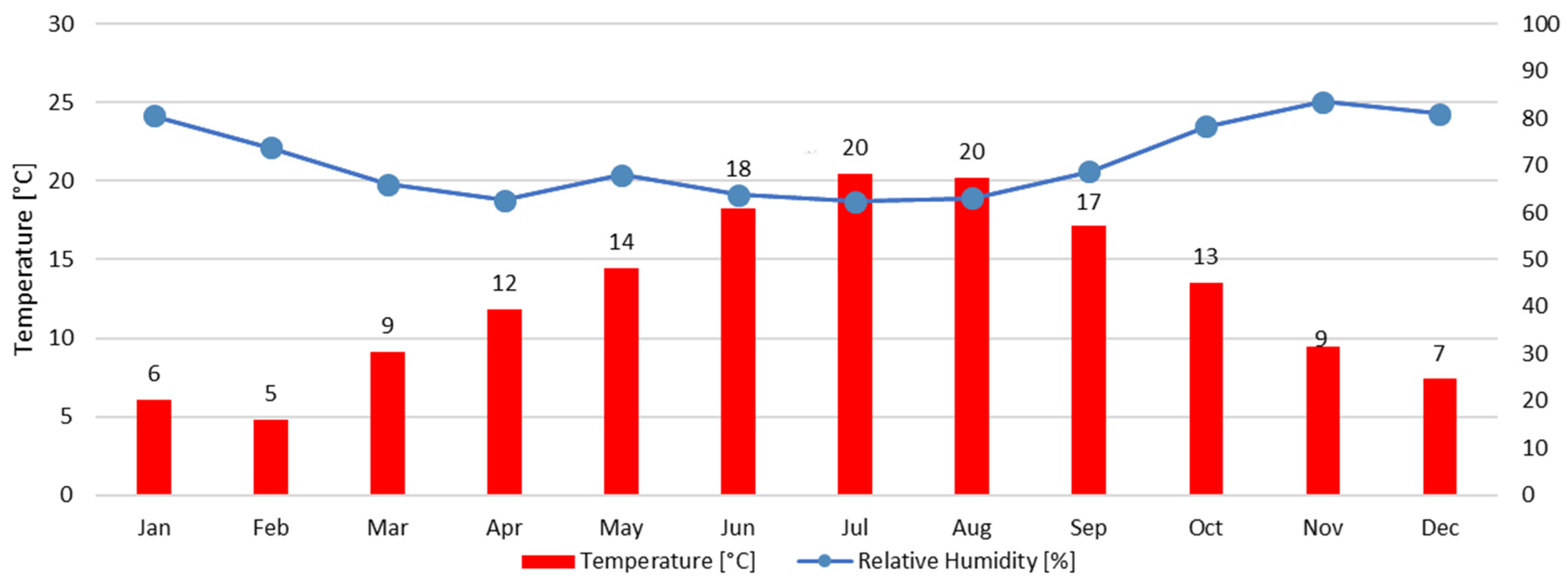 Energies 15 07581 g016