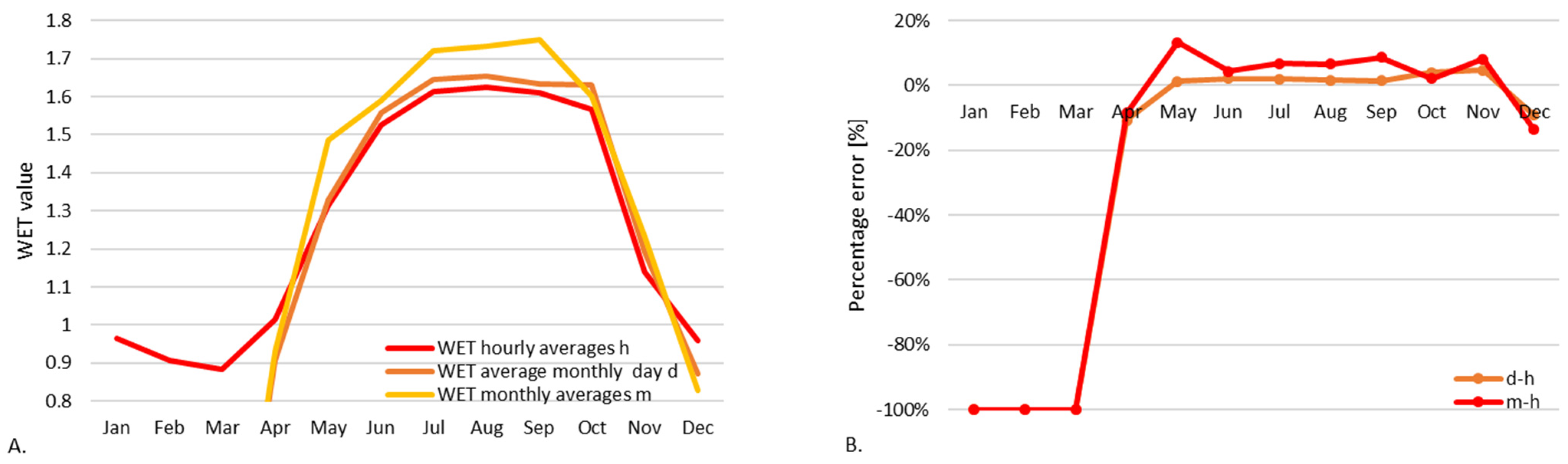 Energies 15 07581 g017