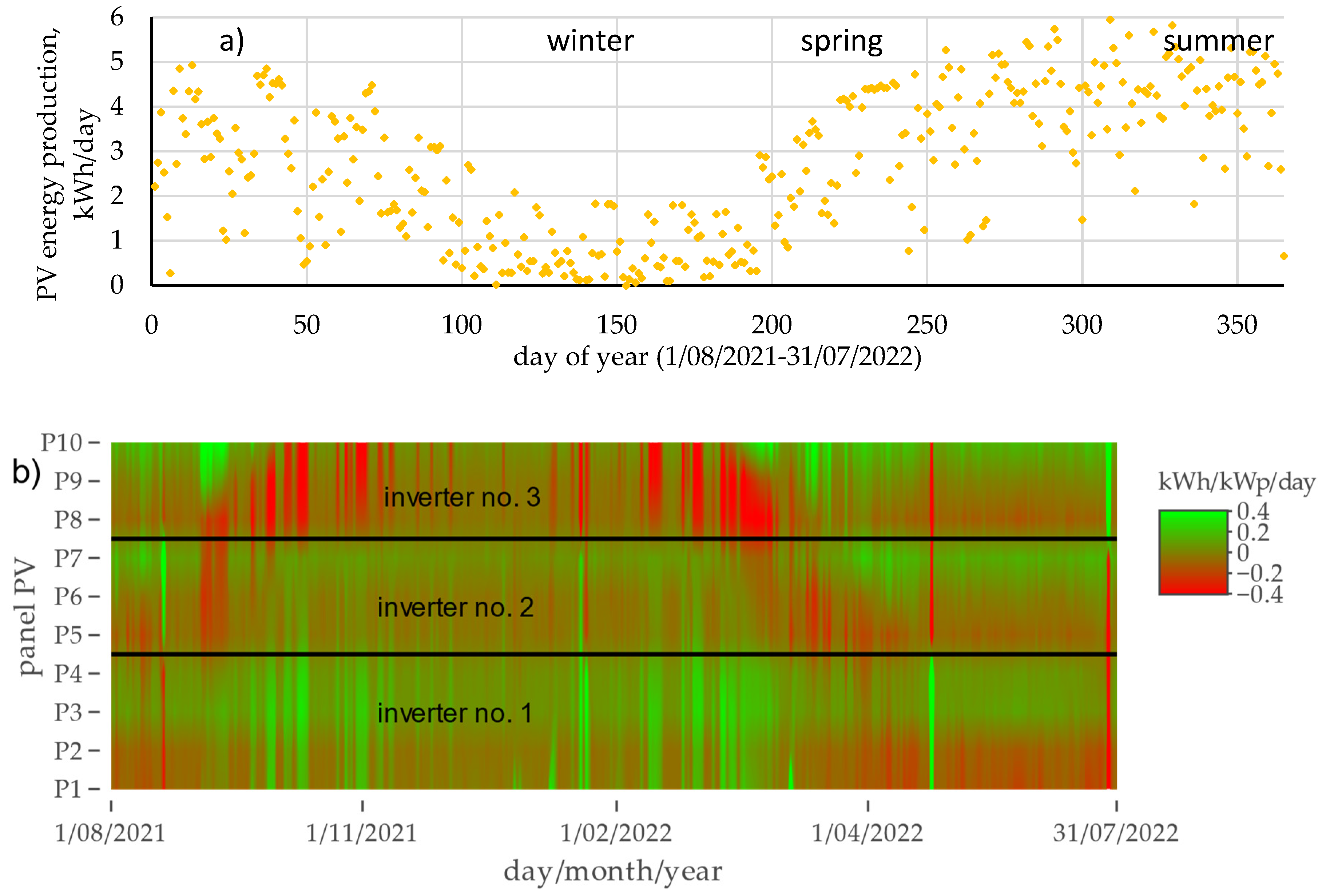 Energies 15 07582 g002