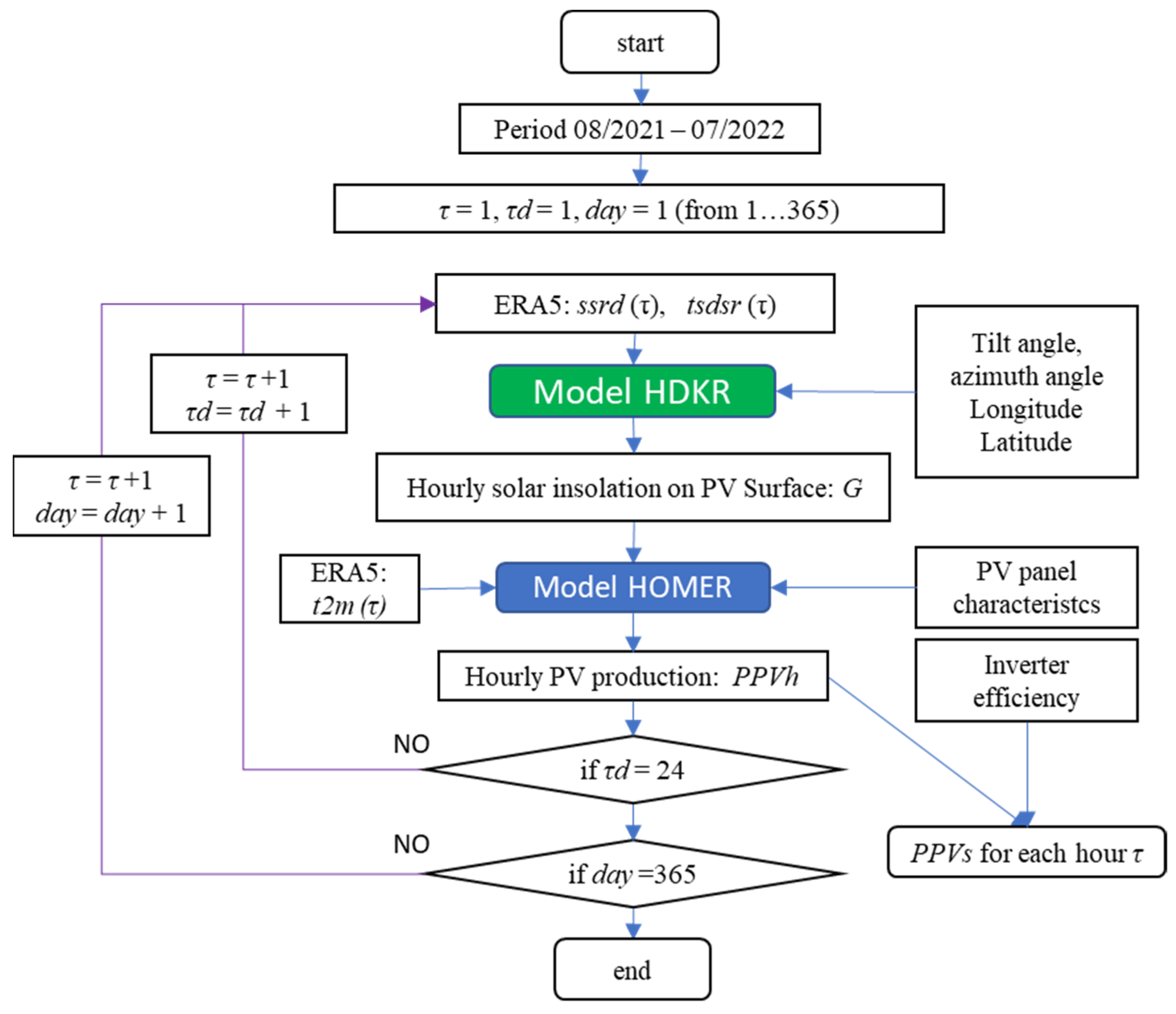 Energies 15 07582 g003