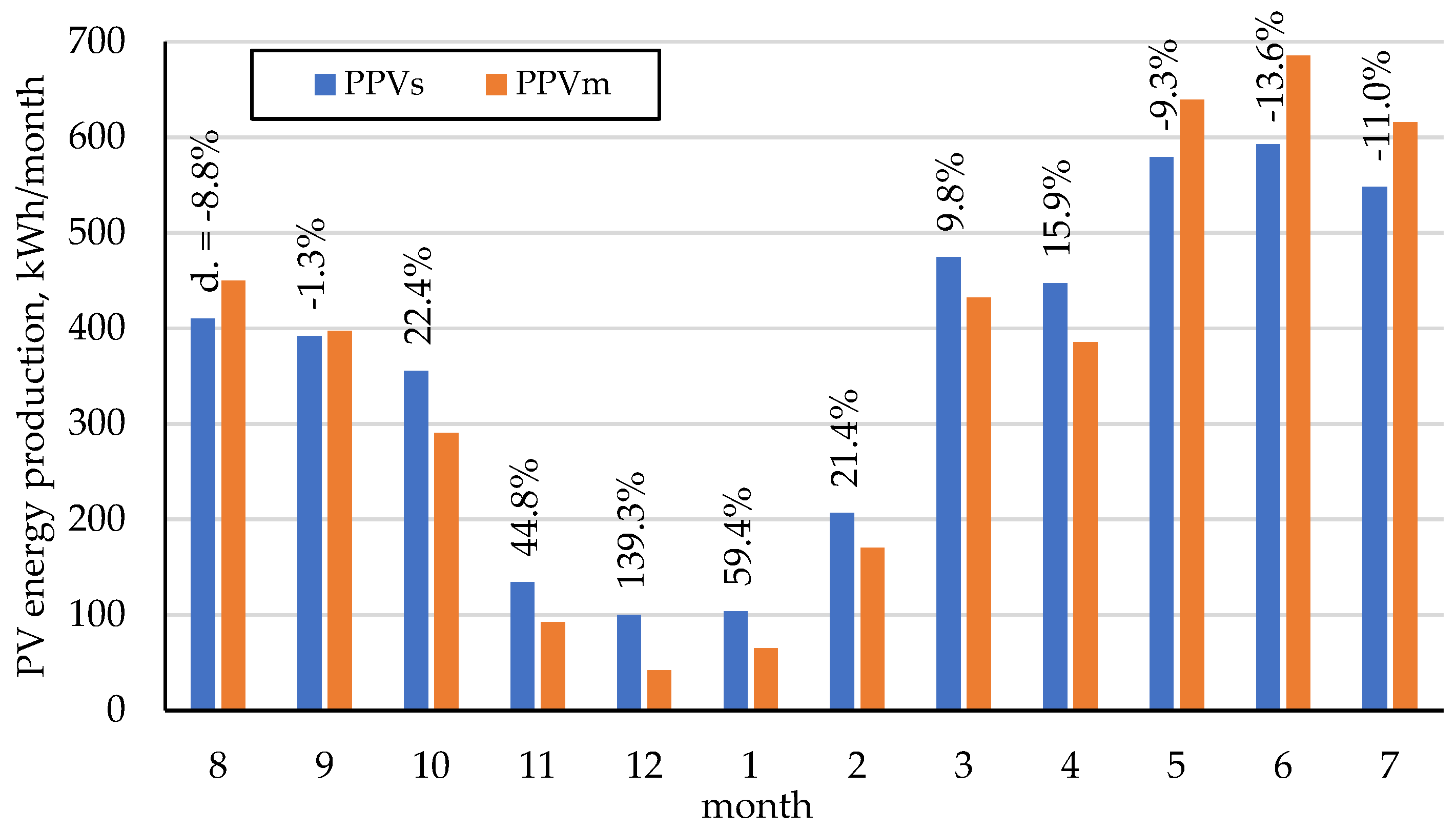 Energies 15 07582 g007