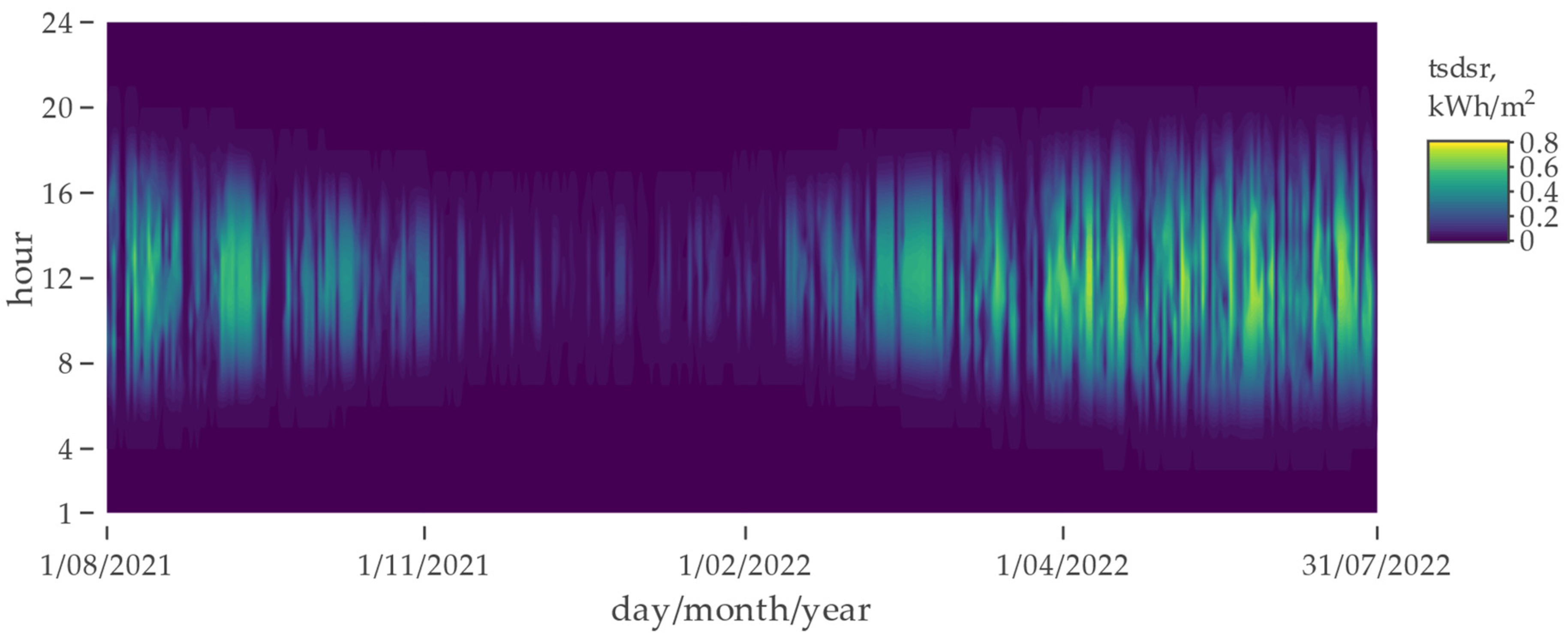 Energies 15 07582 g0a2