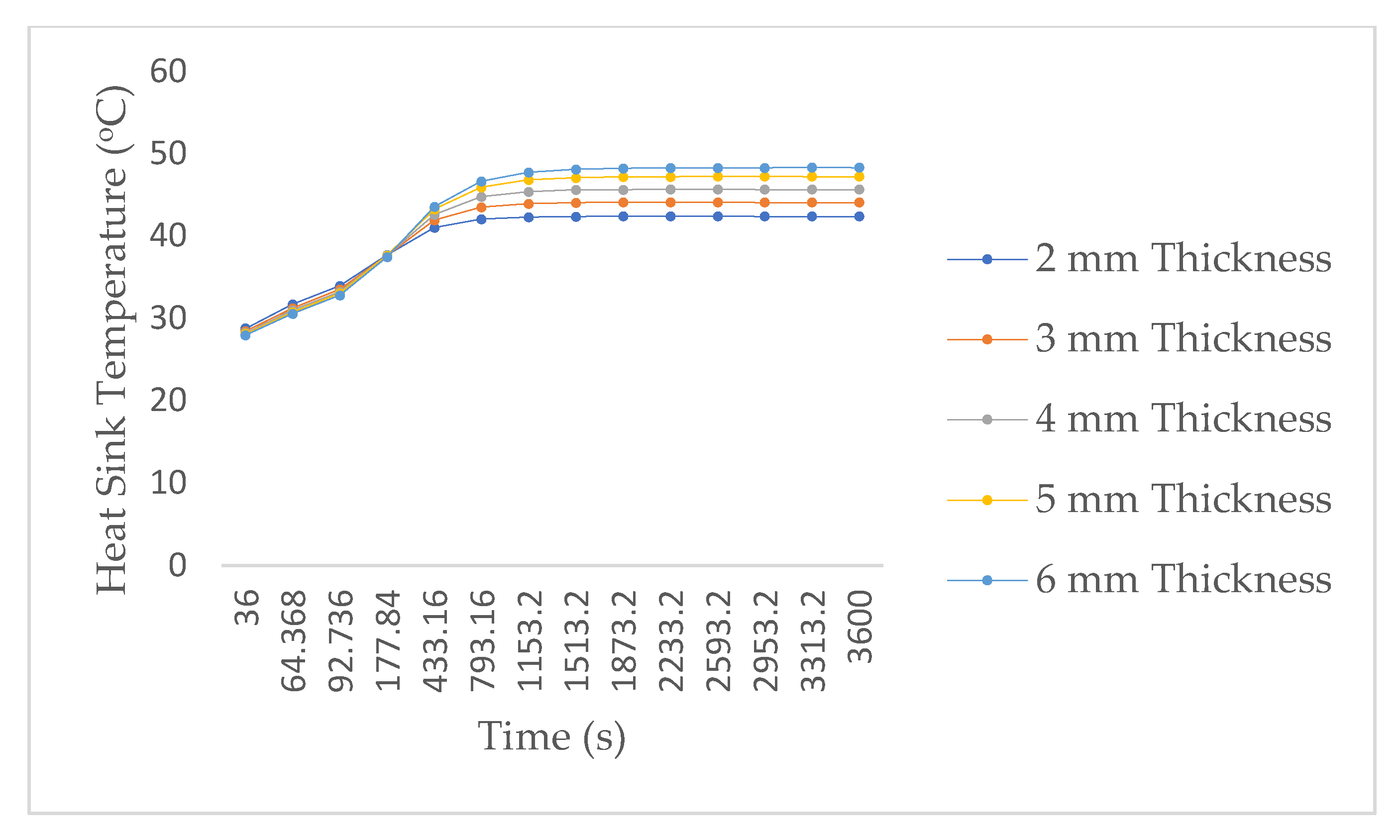 Energies 15 07583 g005