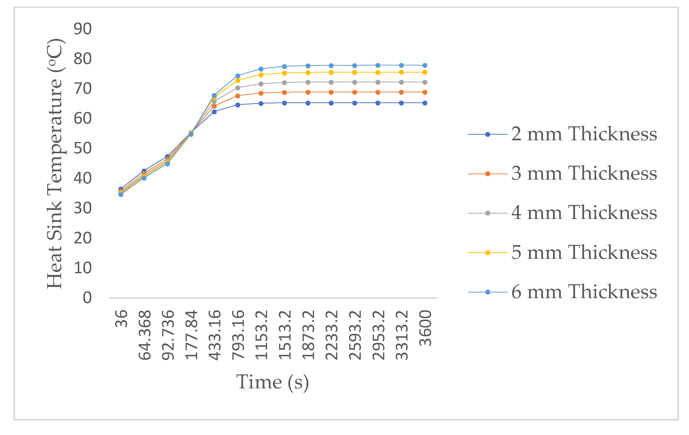 Energies 15 07583 g007