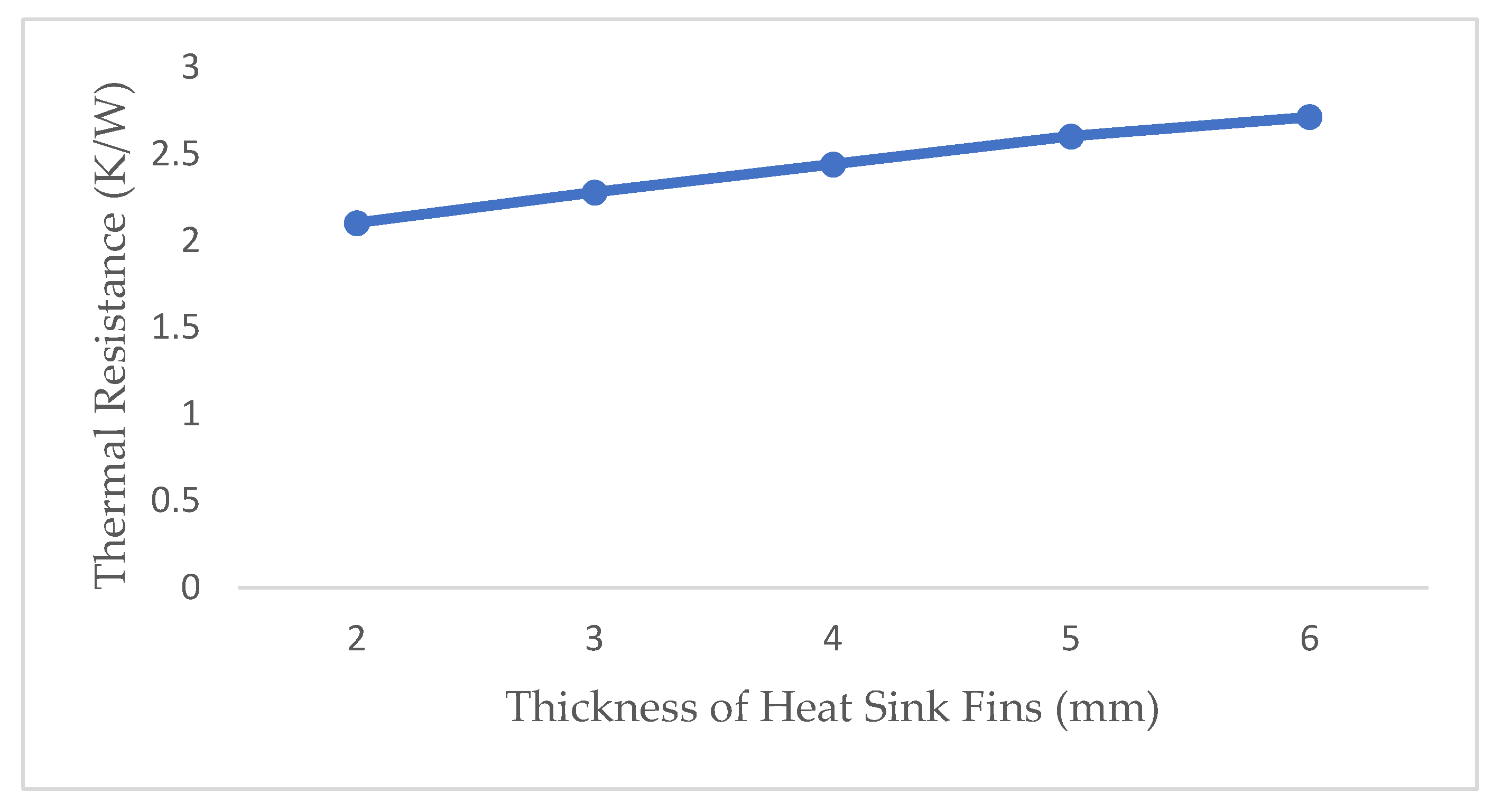 Energies 15 07583 g009