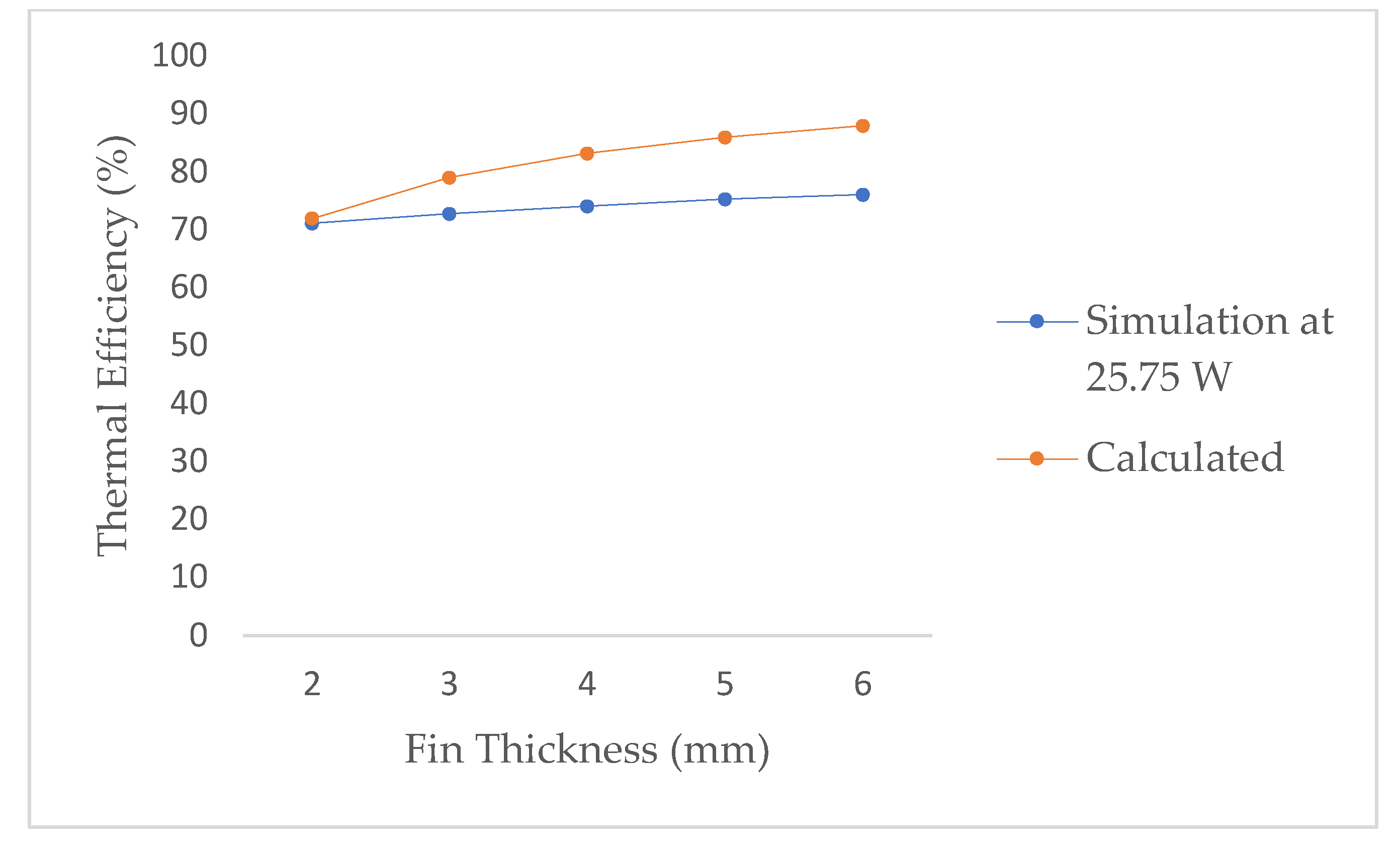 Energies 15 07583 g012