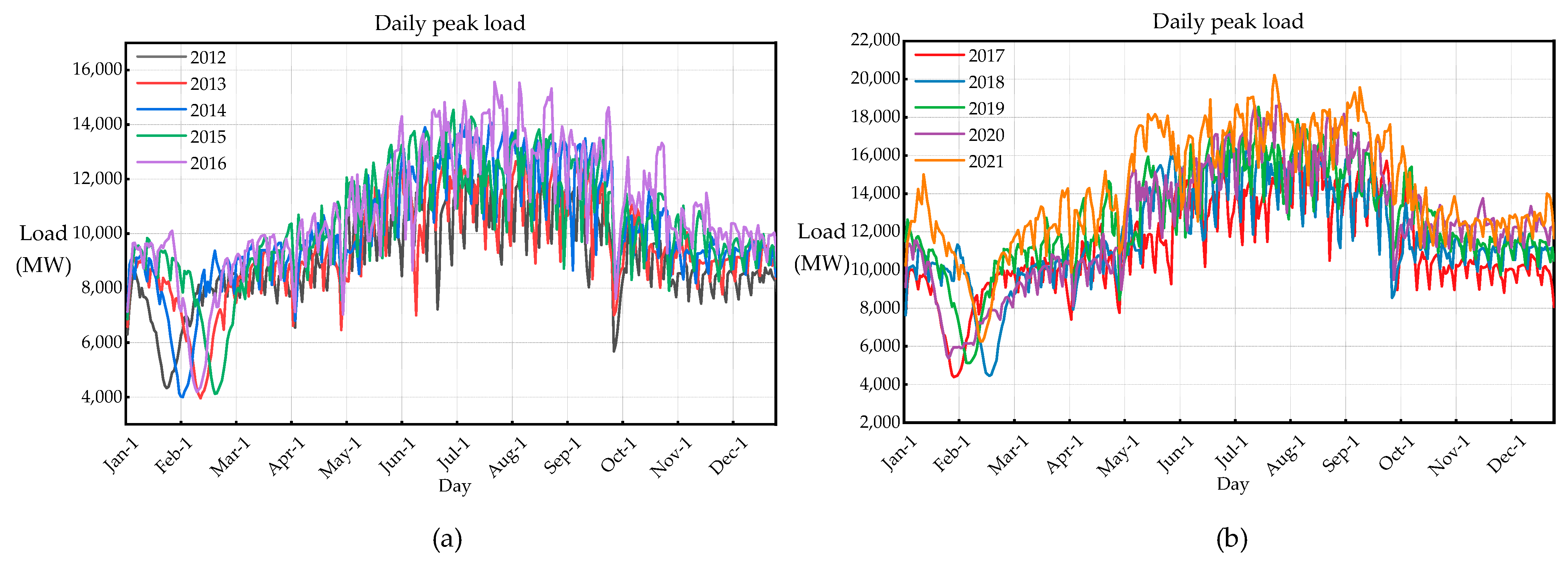 Energies 15 07584 g001