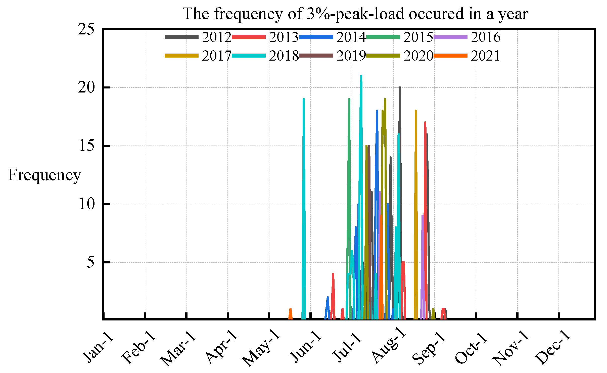 Energies 15 07584 g002