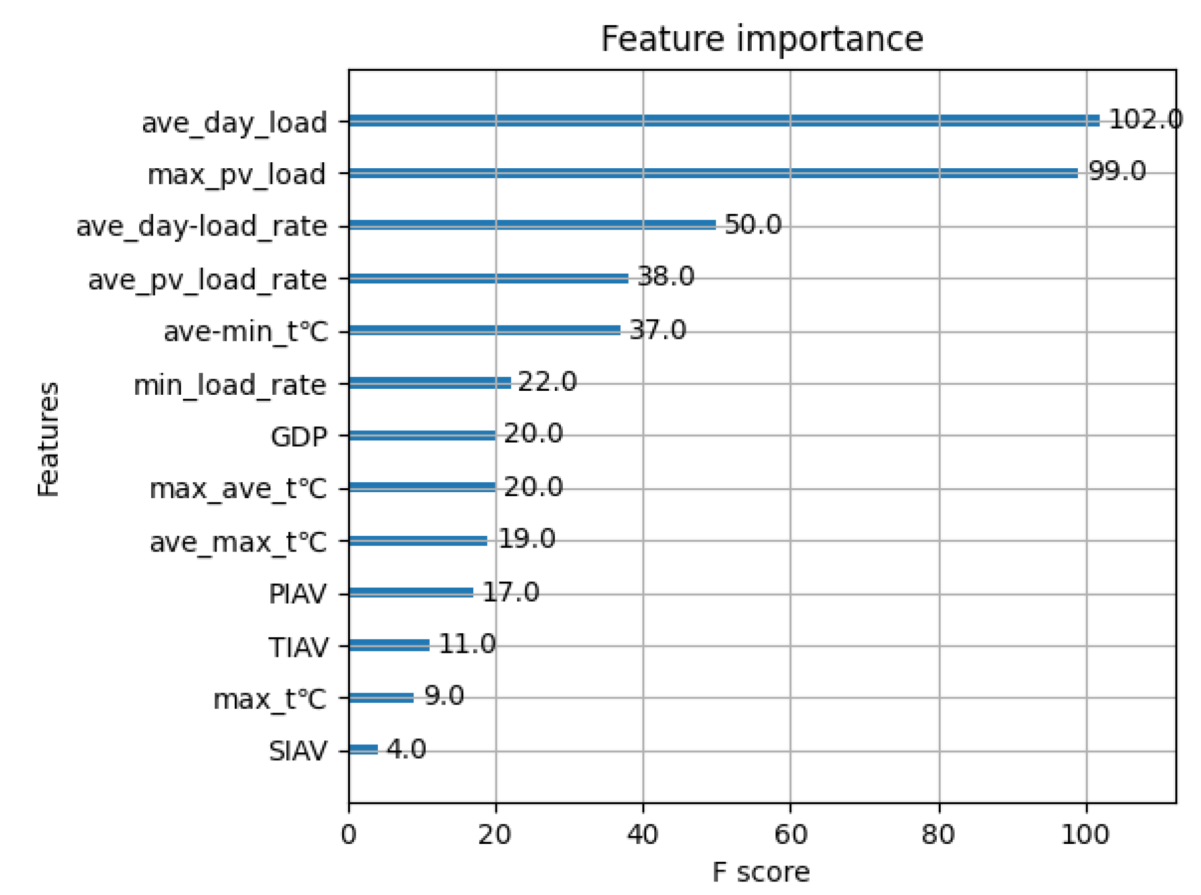 Energies 15 07584 g005