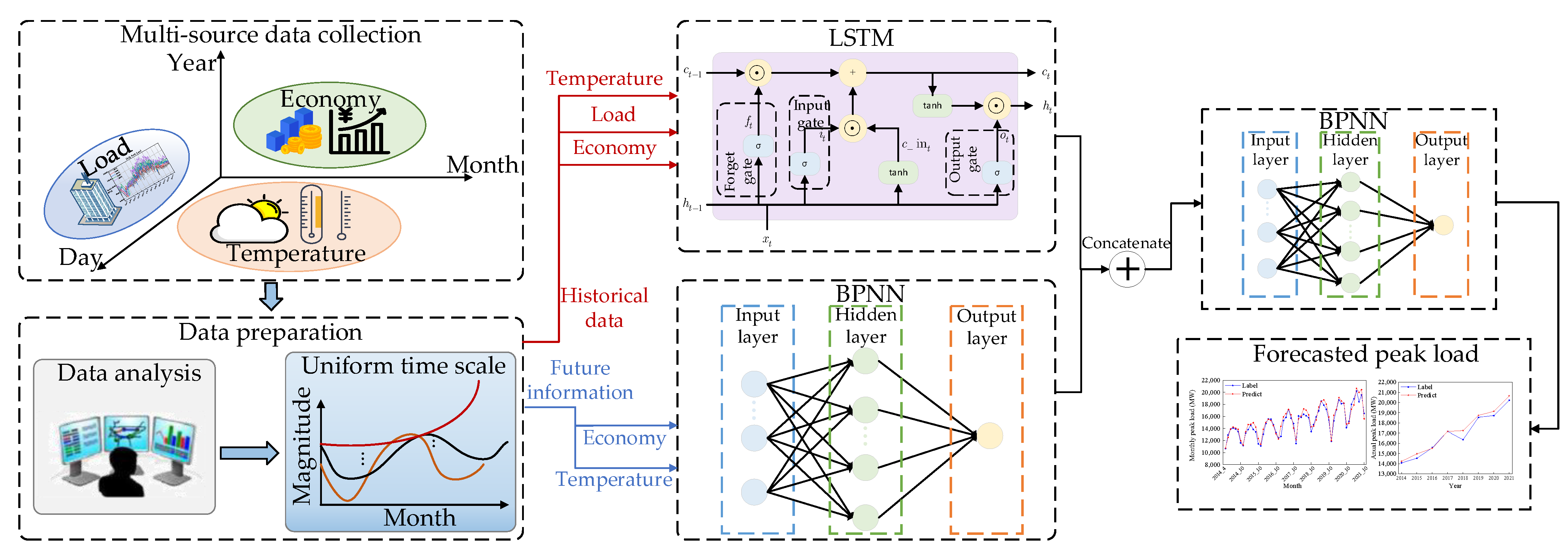 Energies 15 07584 g006