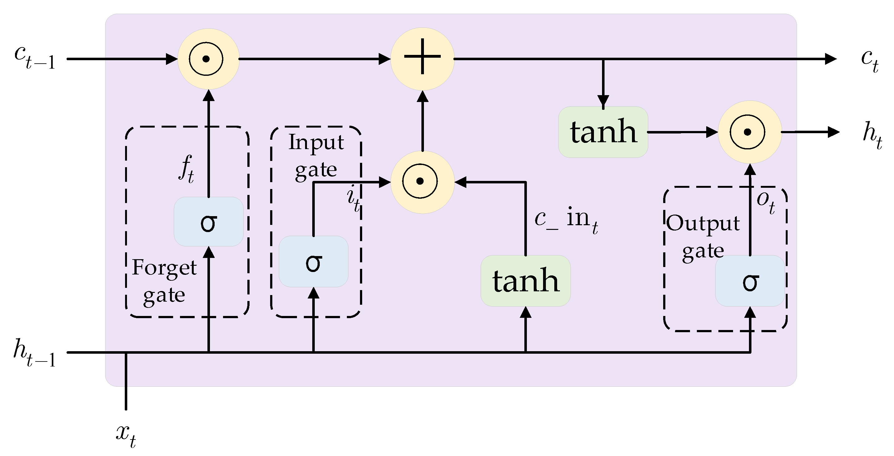 Energies 15 07584 g007