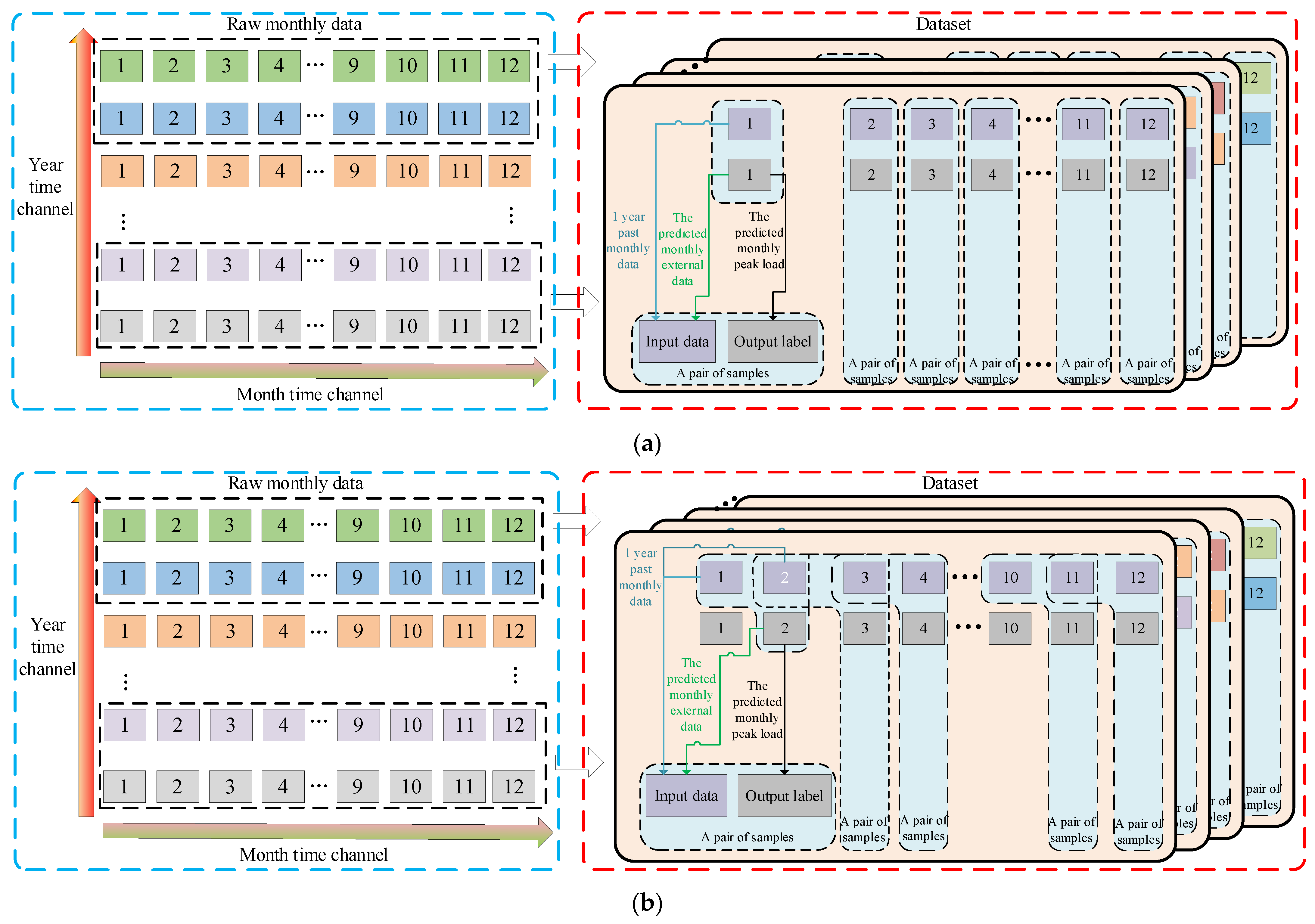 Energies 15 07584 g009
