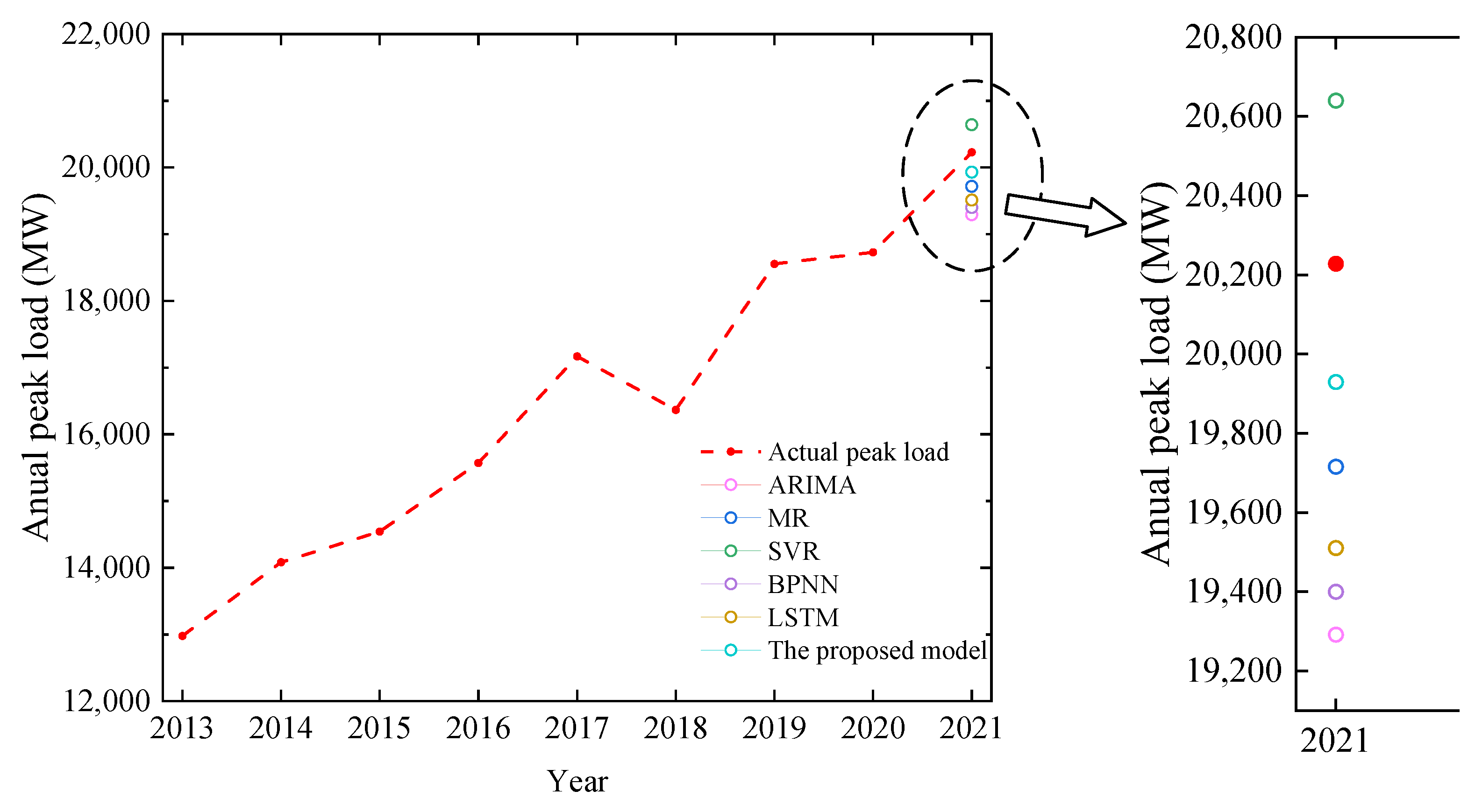 Energies 15 07584 g012