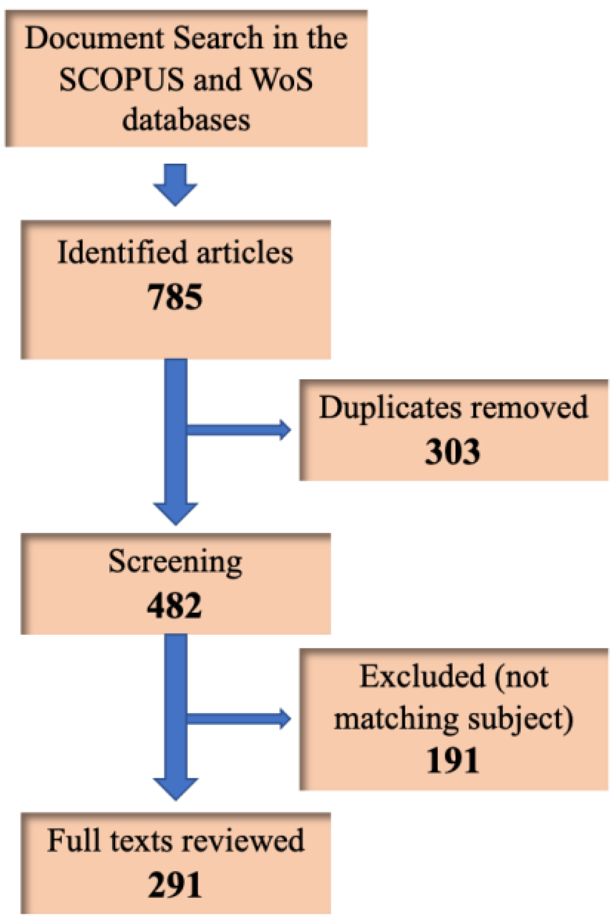 Energies 15 07585 g001 Energies 15 07585 g001