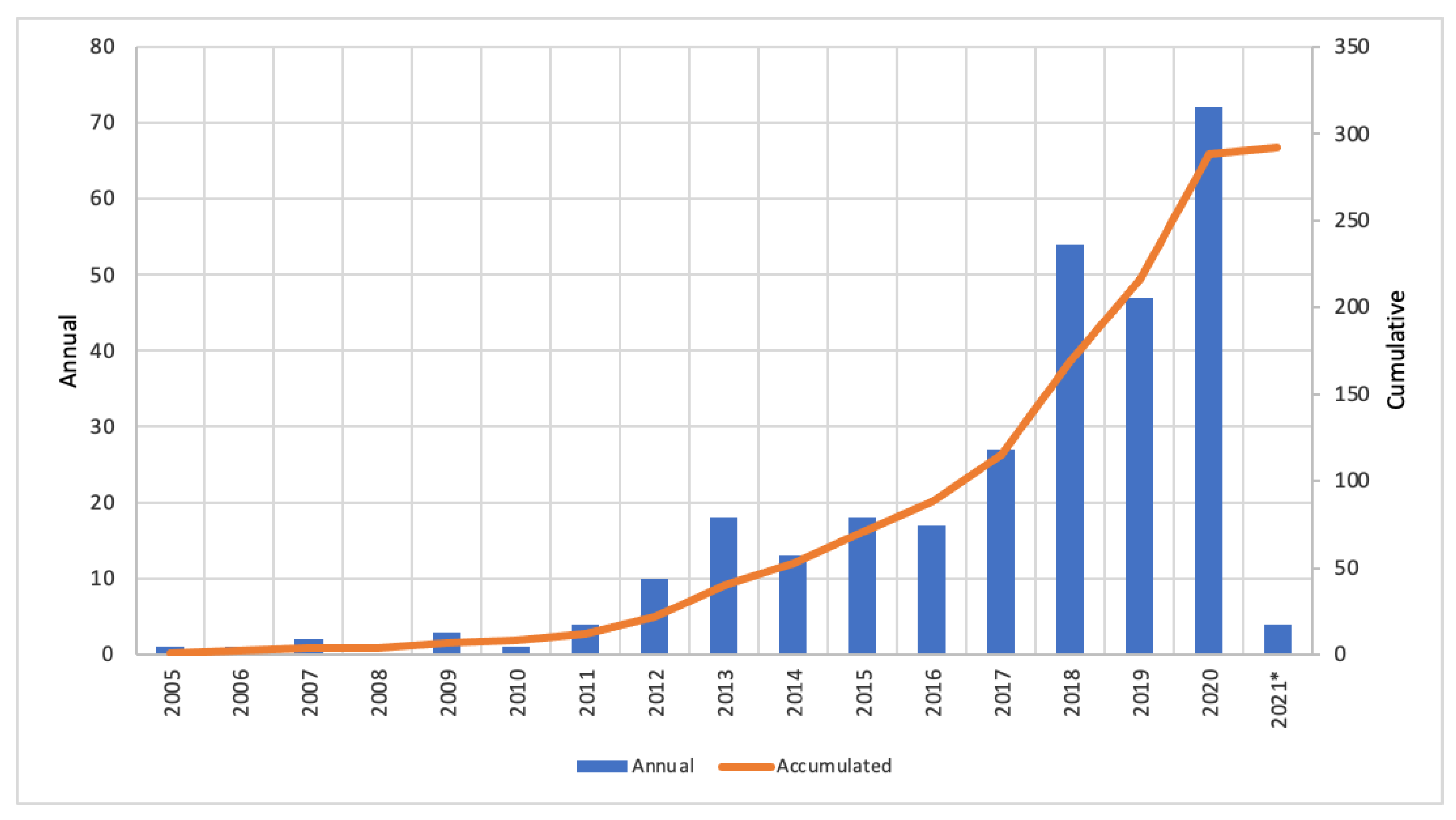 Energies 15 07585 g002 Energies 15 07585 g002