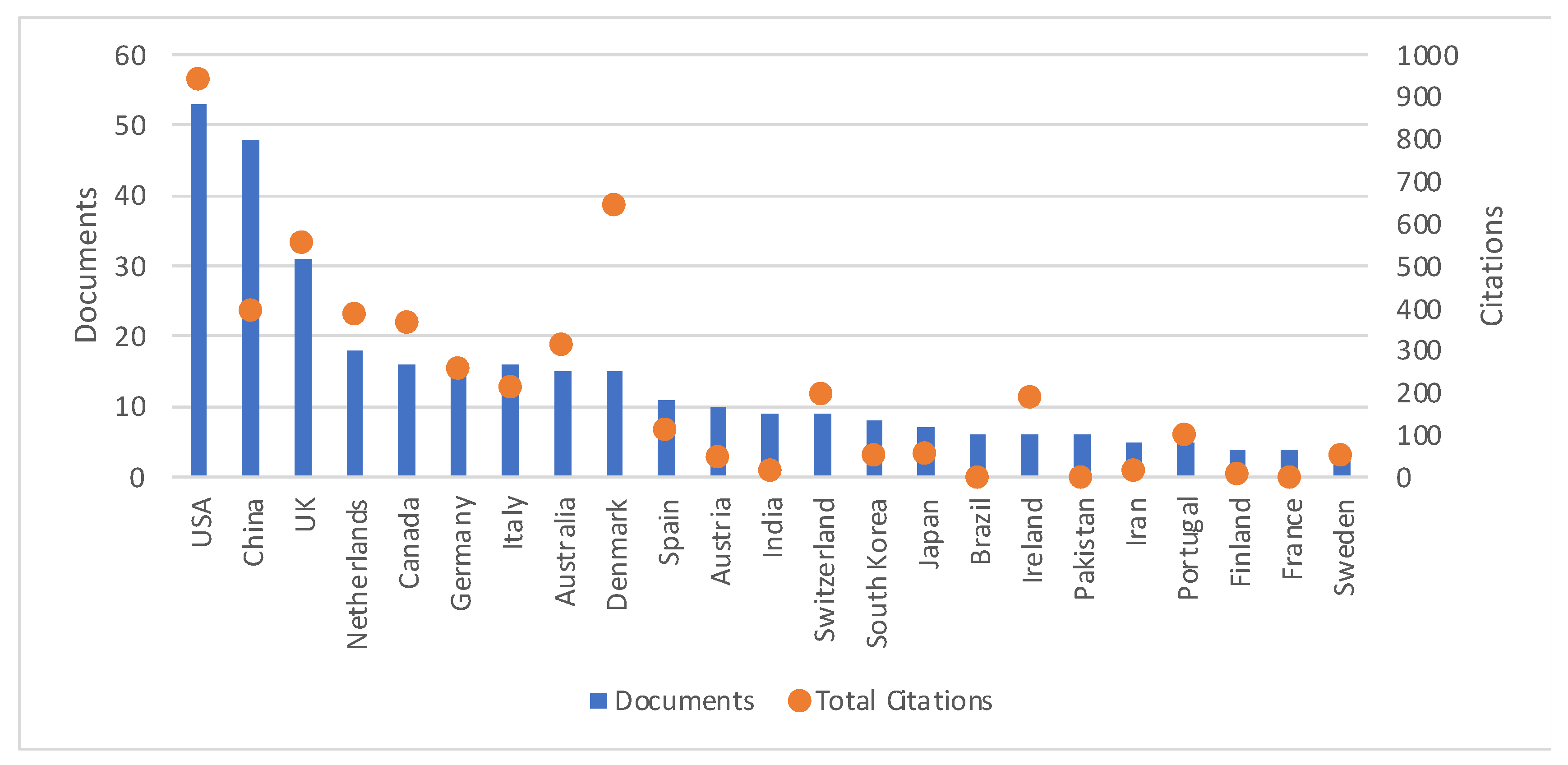 Energies 15 07585 g003 Energies 15 07585 g003