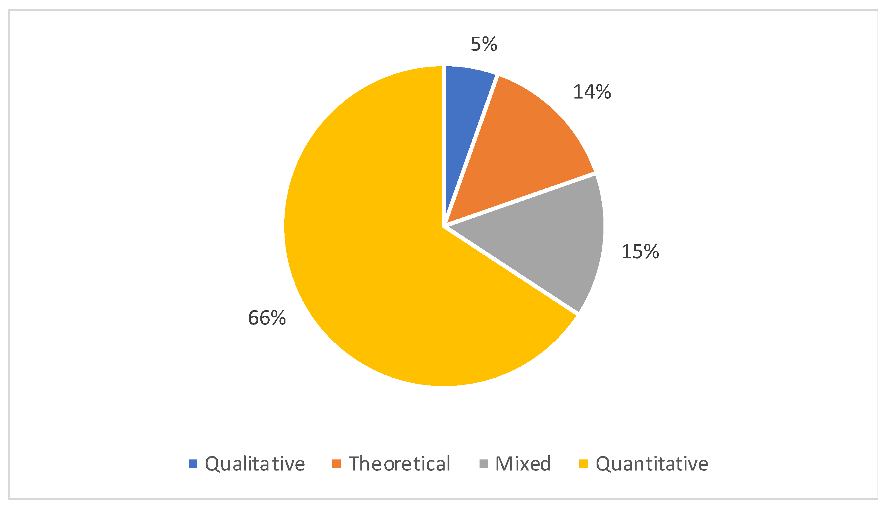 Energies 15 07585 g004 Energies 15 07585 g004