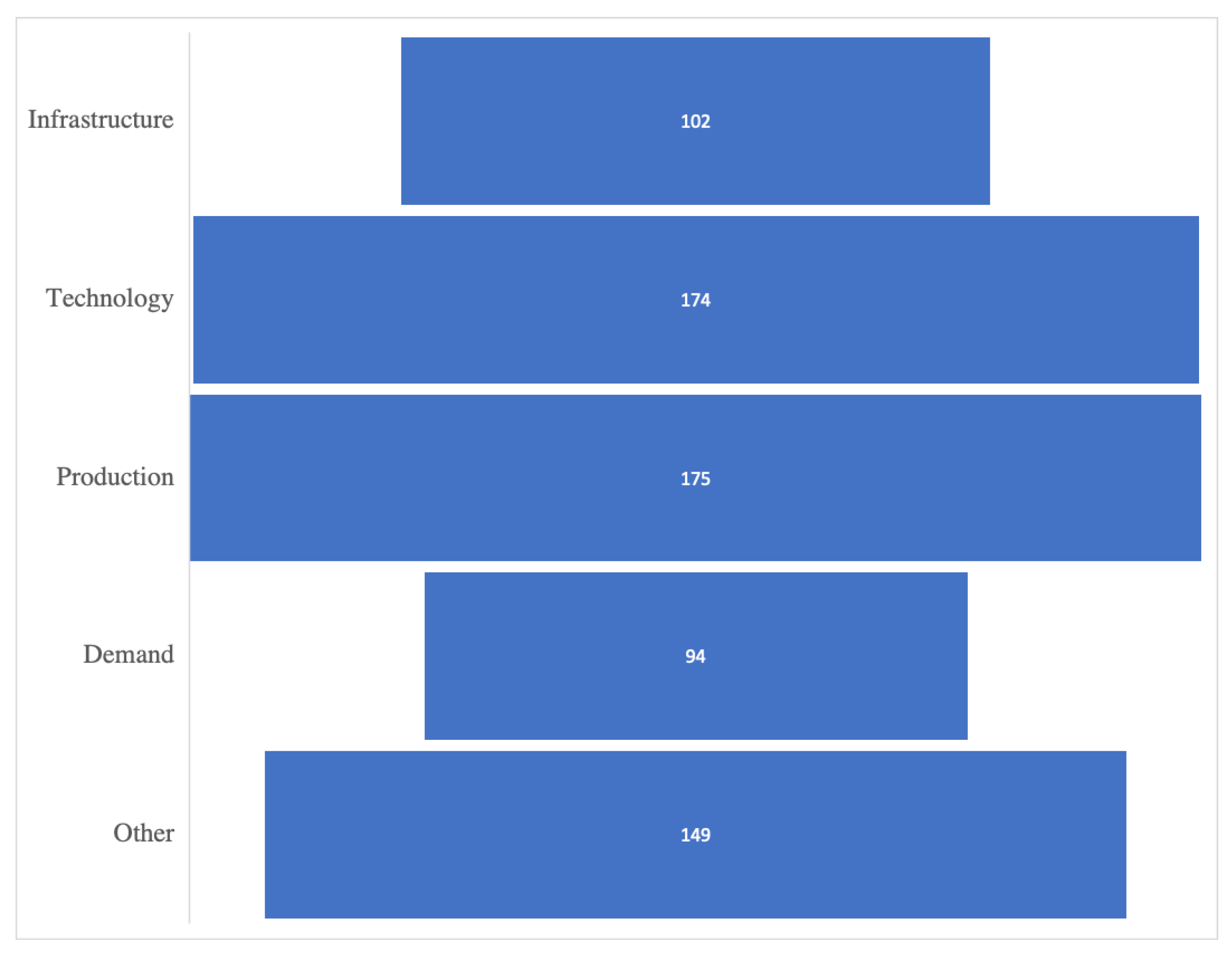 Energies 15 07585 g005 Energies 15 07585 g005