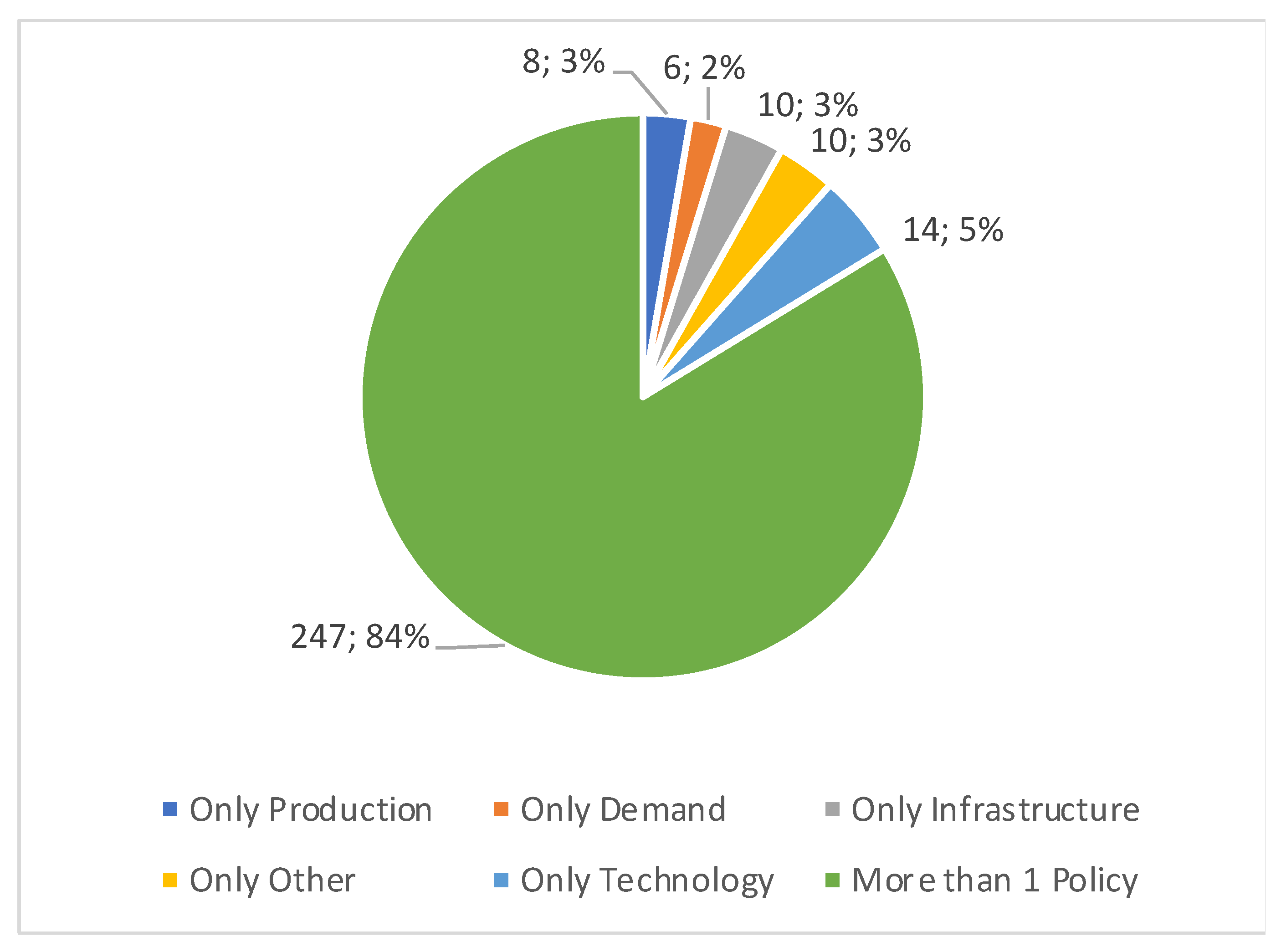 Energies 15 07585 g006 Energies 15 07585 g006