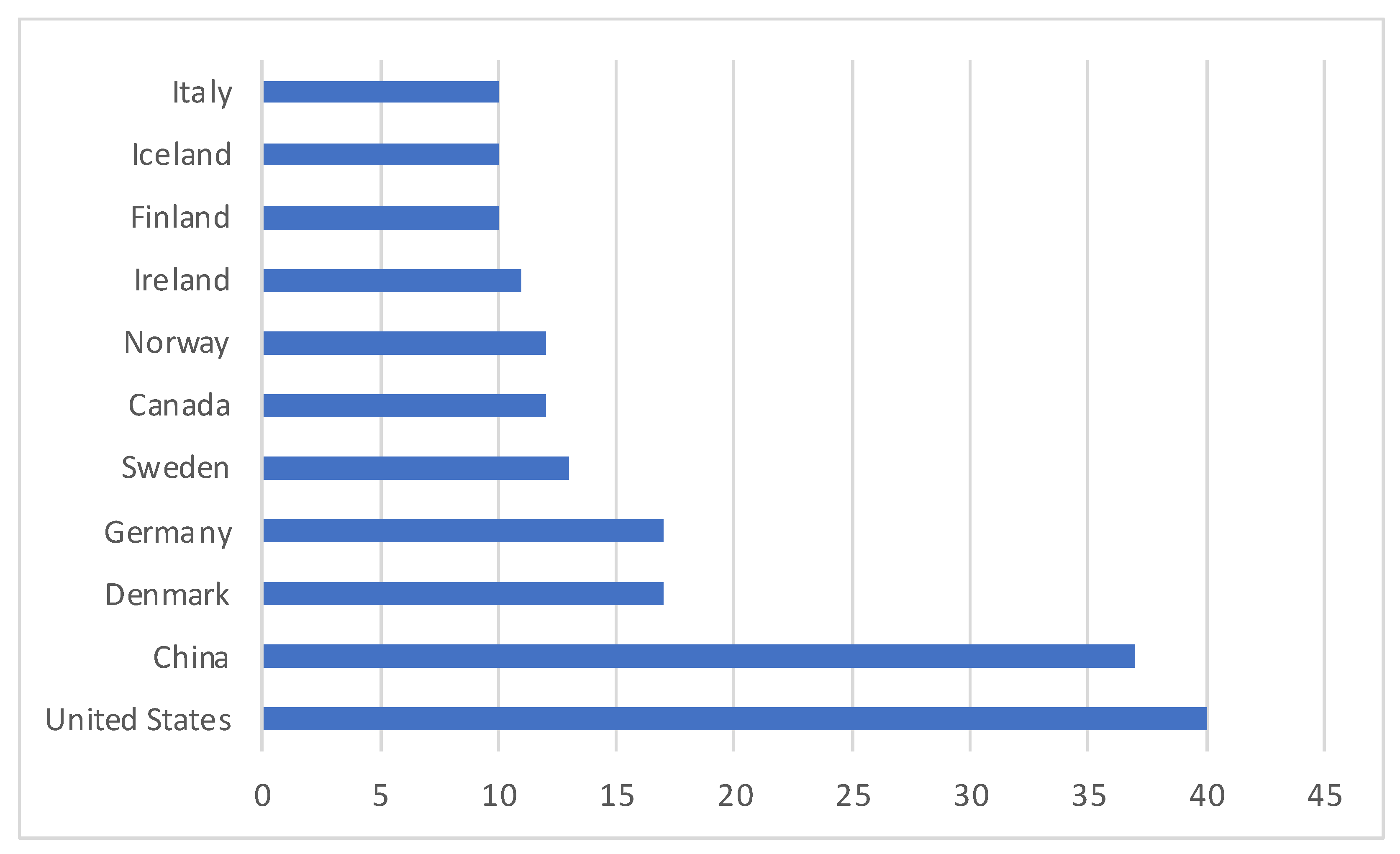 Energies 15 07585 g007 Energies 15 07585 g007