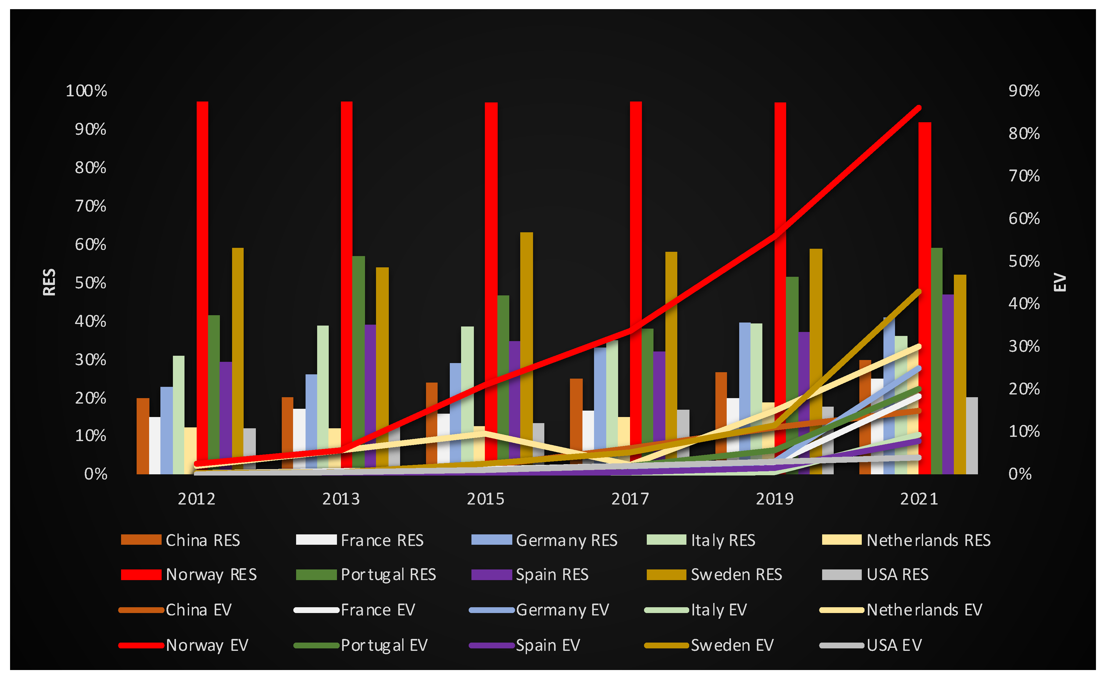 Energies 15 07585 g008 Energies 15 07585 g008