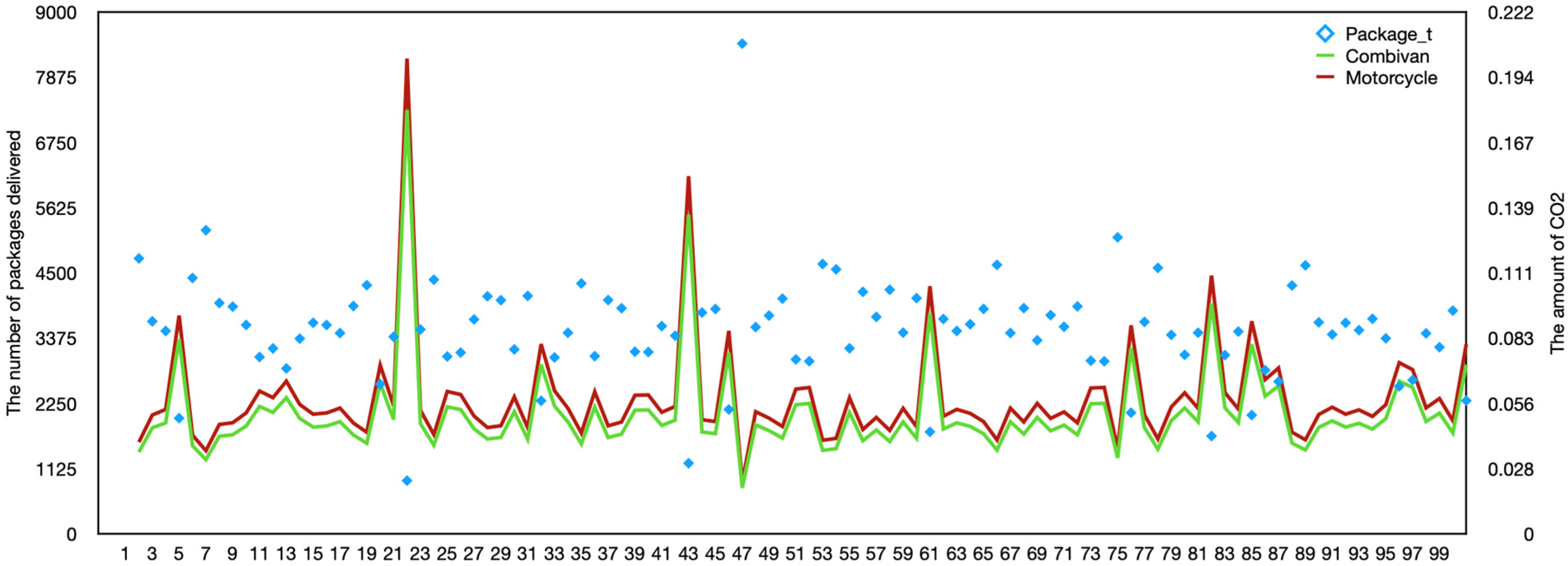 Energies 15 07587 g006