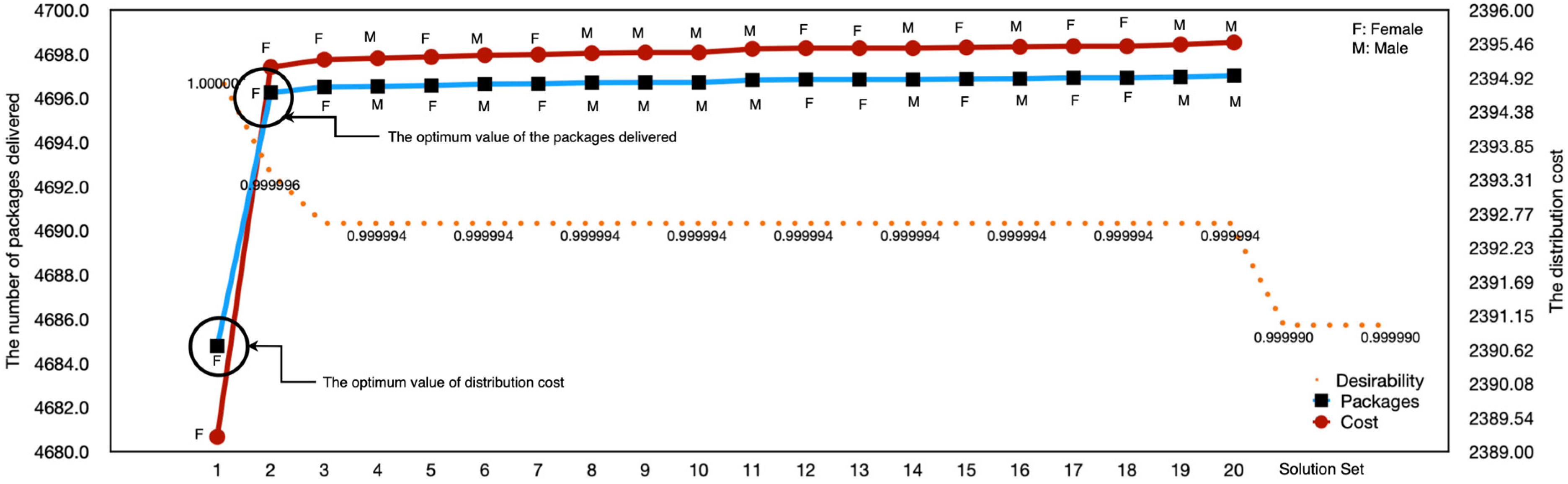 Energies 15 07587 g007