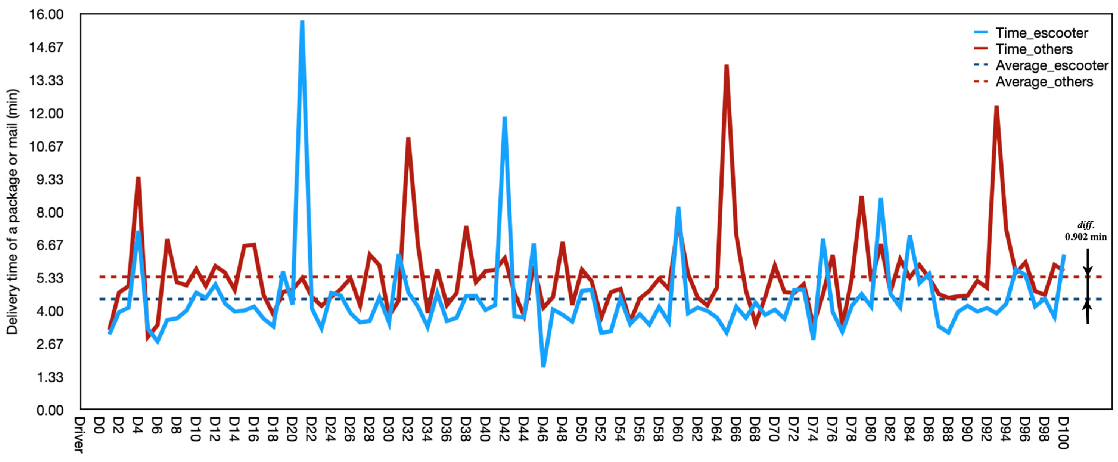 Energies 15 07587 g009
