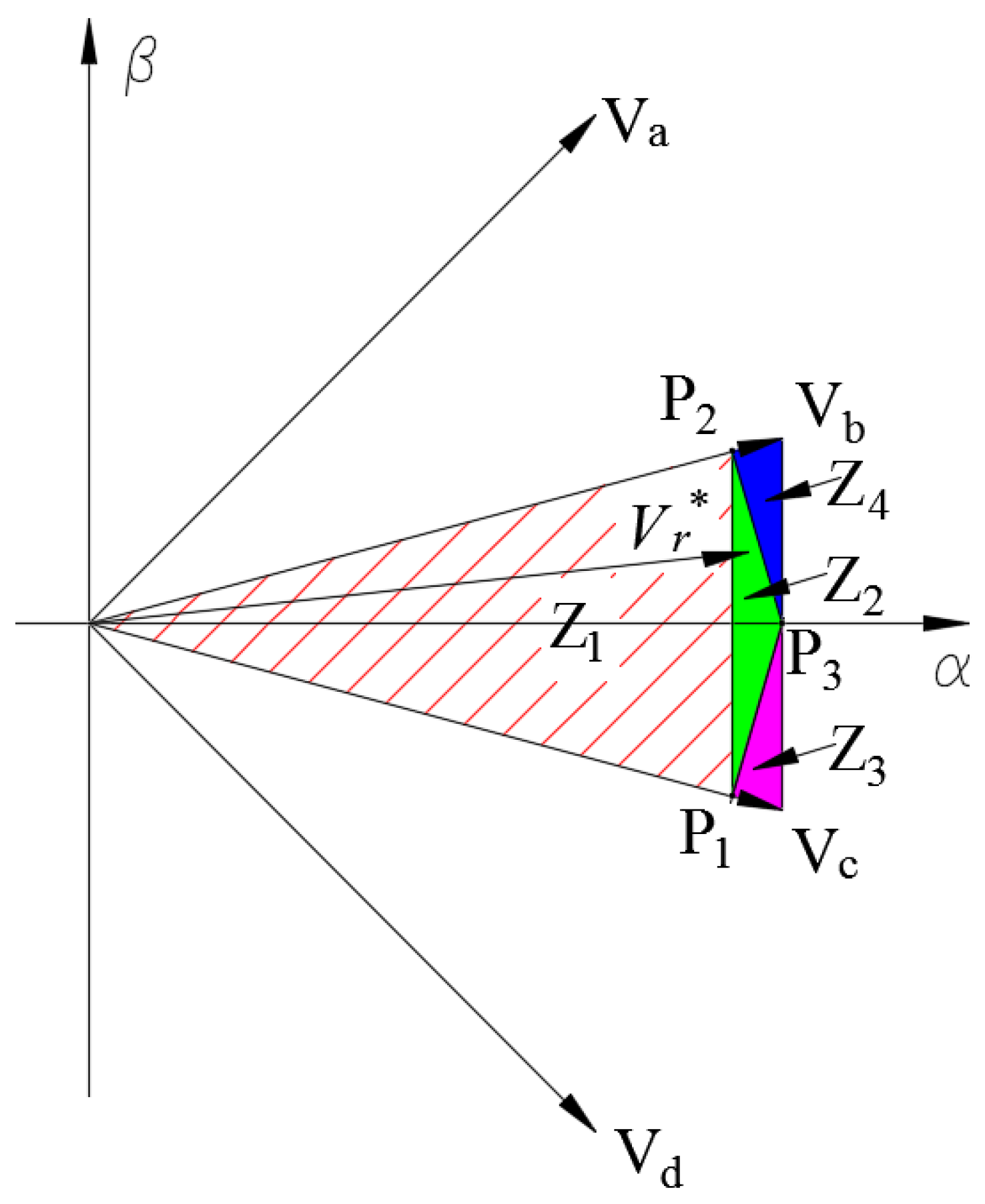 Energies 15 07589 g004