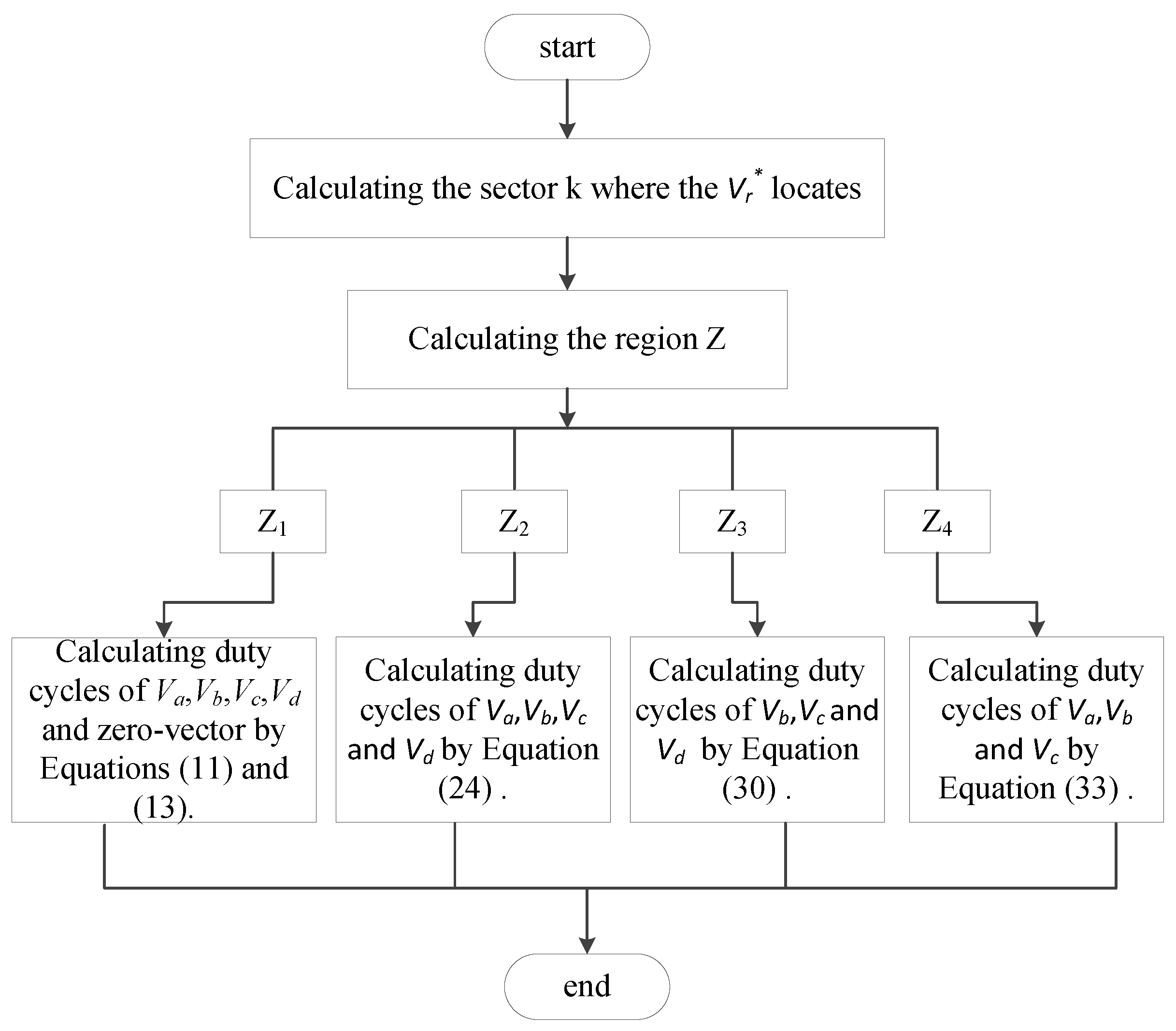 Energies 15 07589 g005