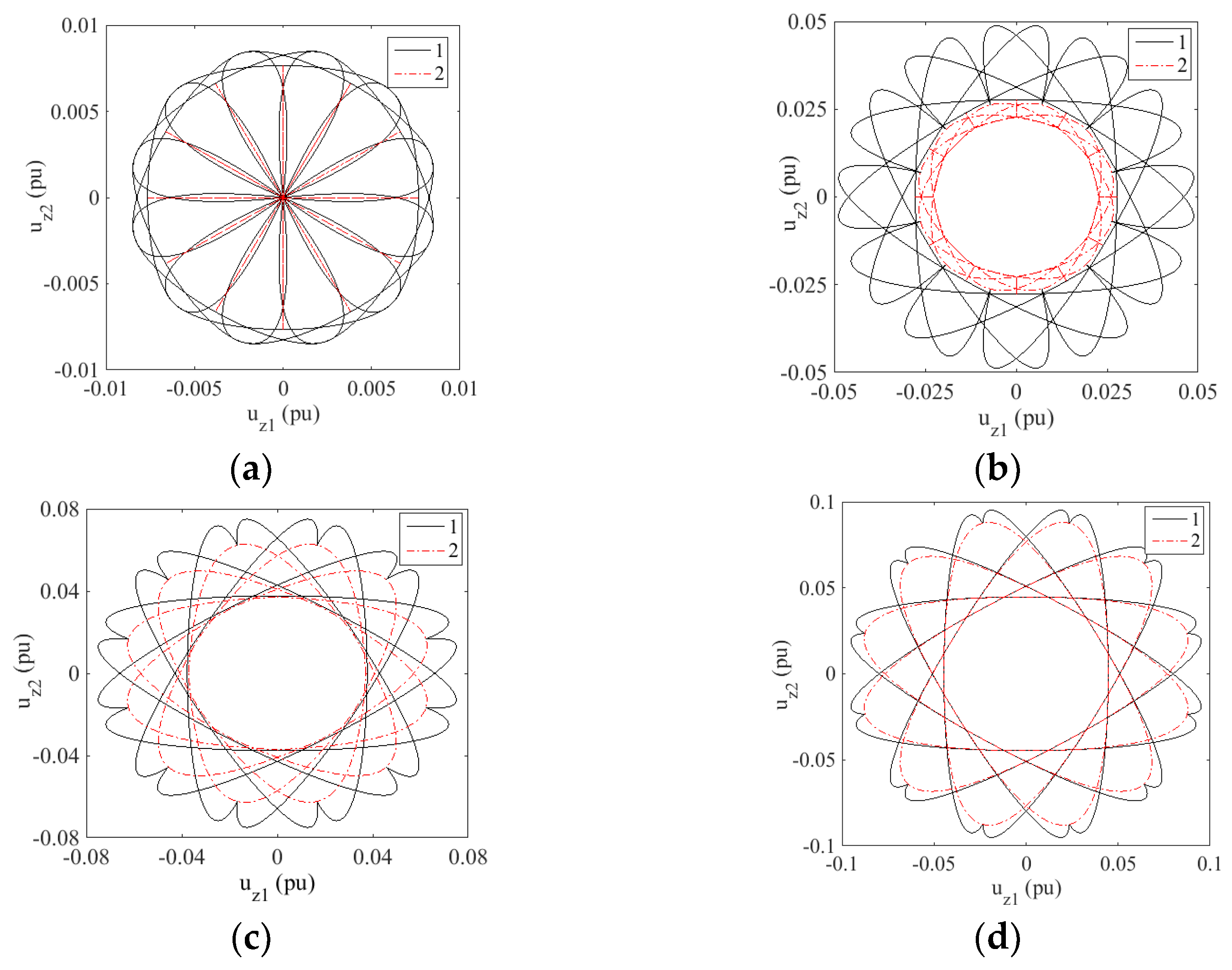 Energies 15 07589 g006